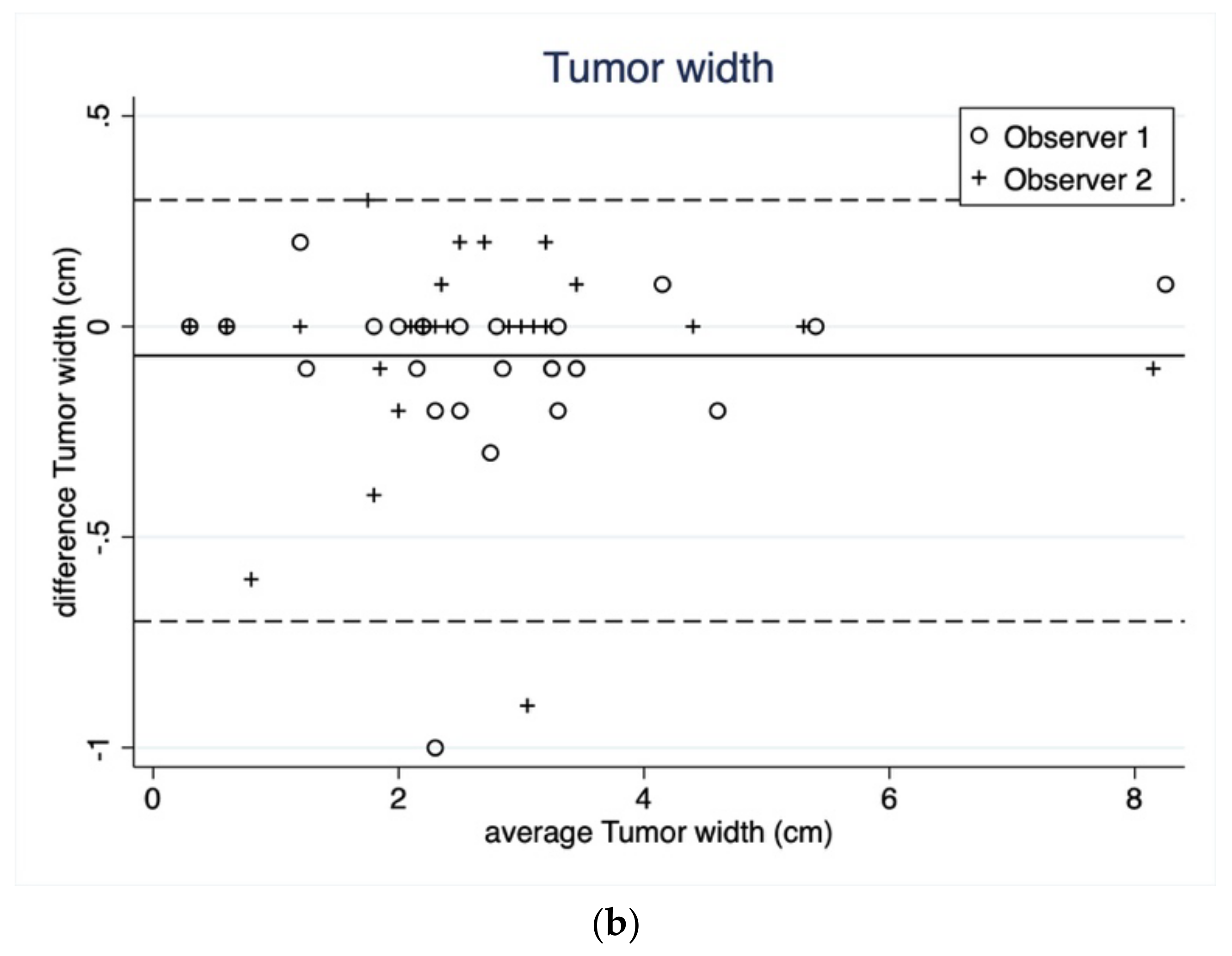Curroncol 29 00071 g002b