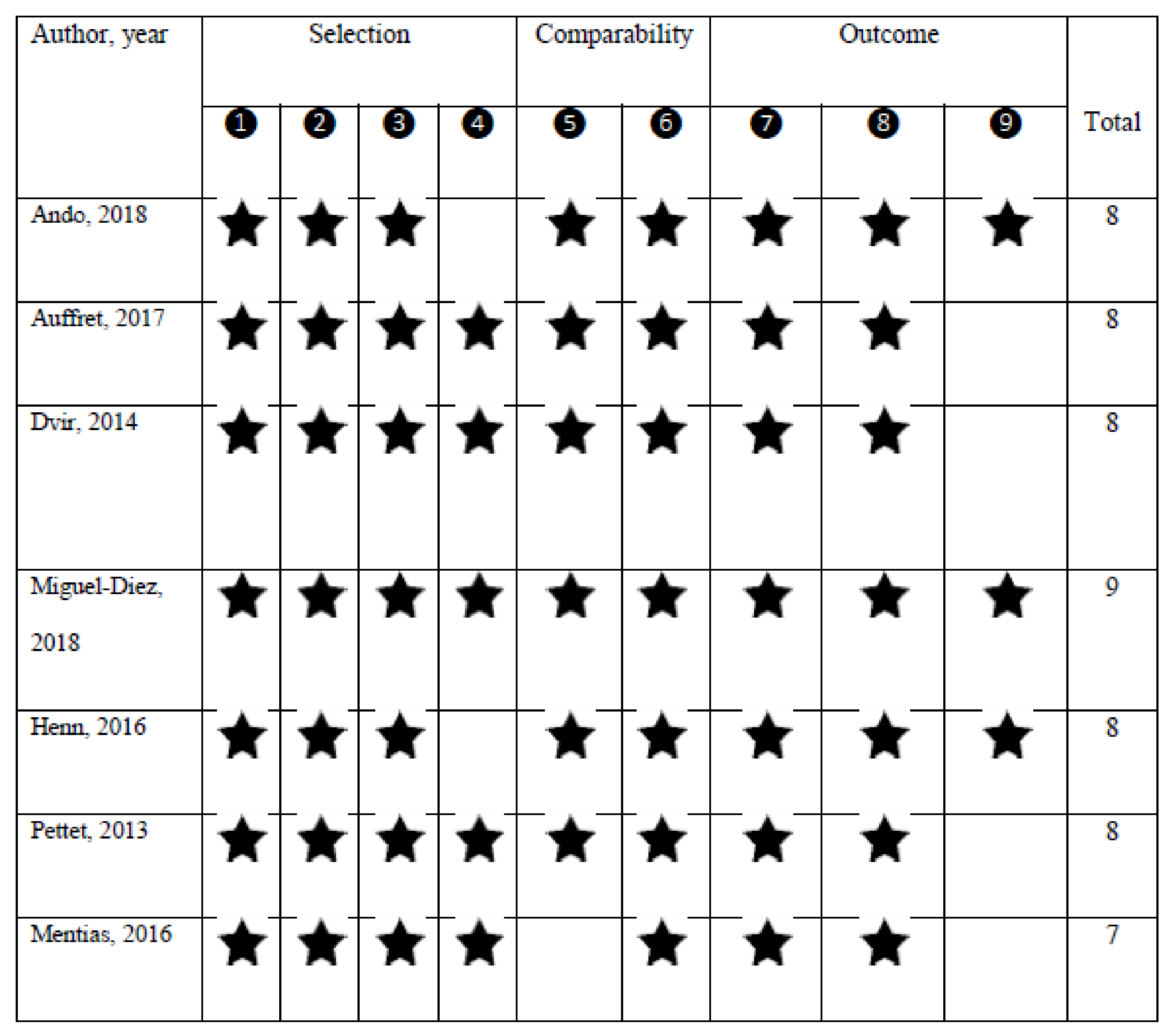 Curroncol 29 00075 g002