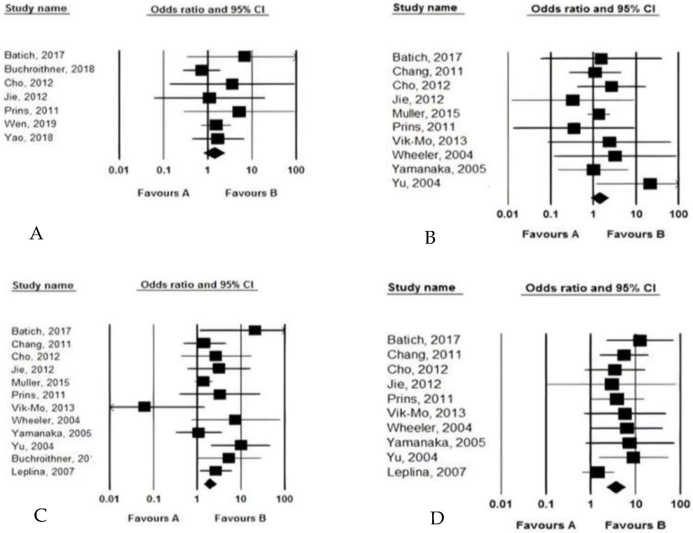 Curroncol 29 00075 g003