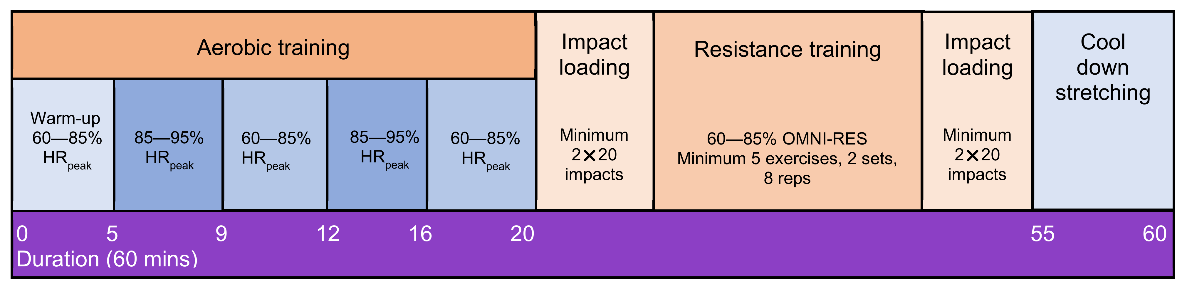 Curroncol 29 00077 g002 550