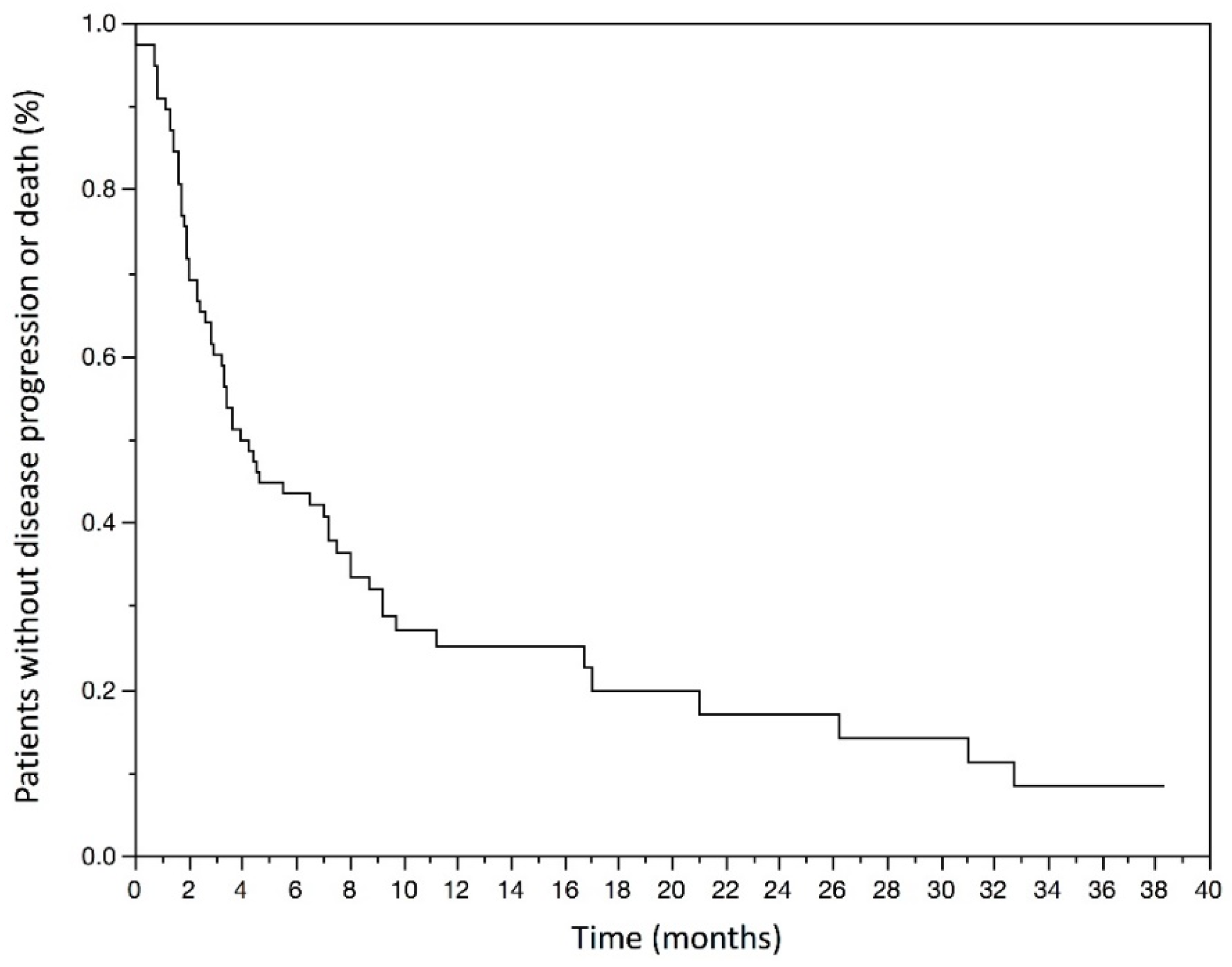 Curroncol 29 00080 g002 550