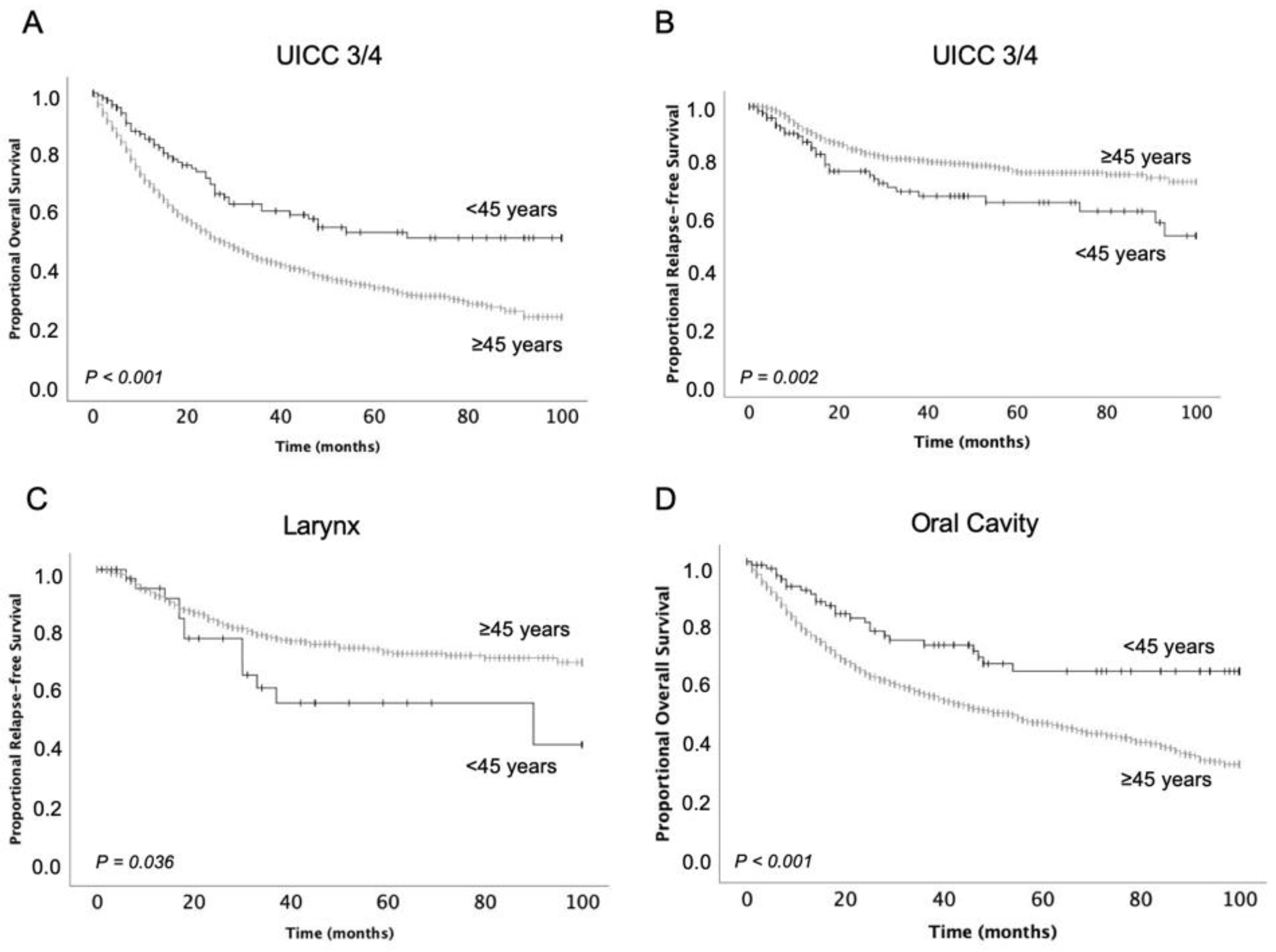 Curroncol 29 00082 g002