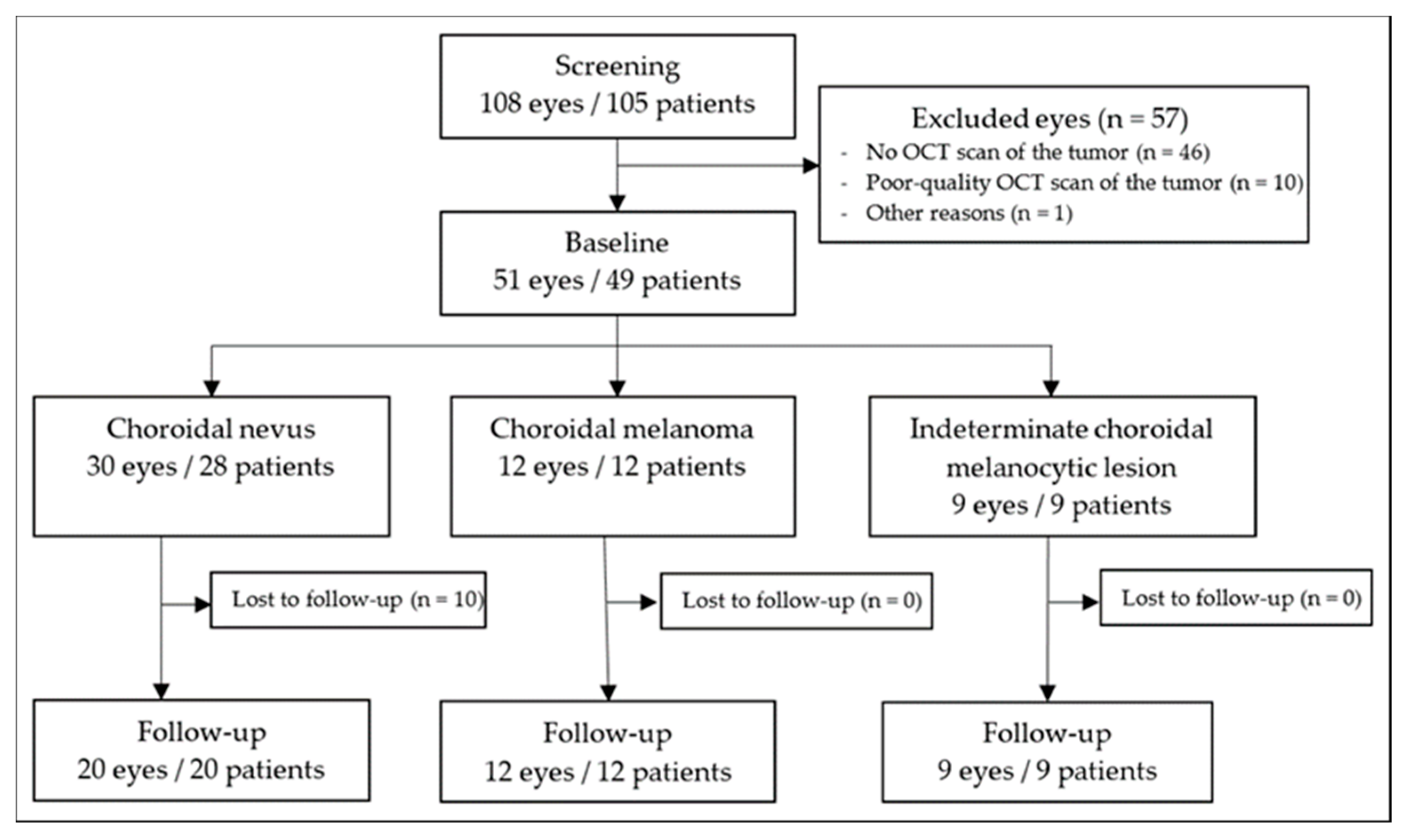 Curroncol 29 00087 g002