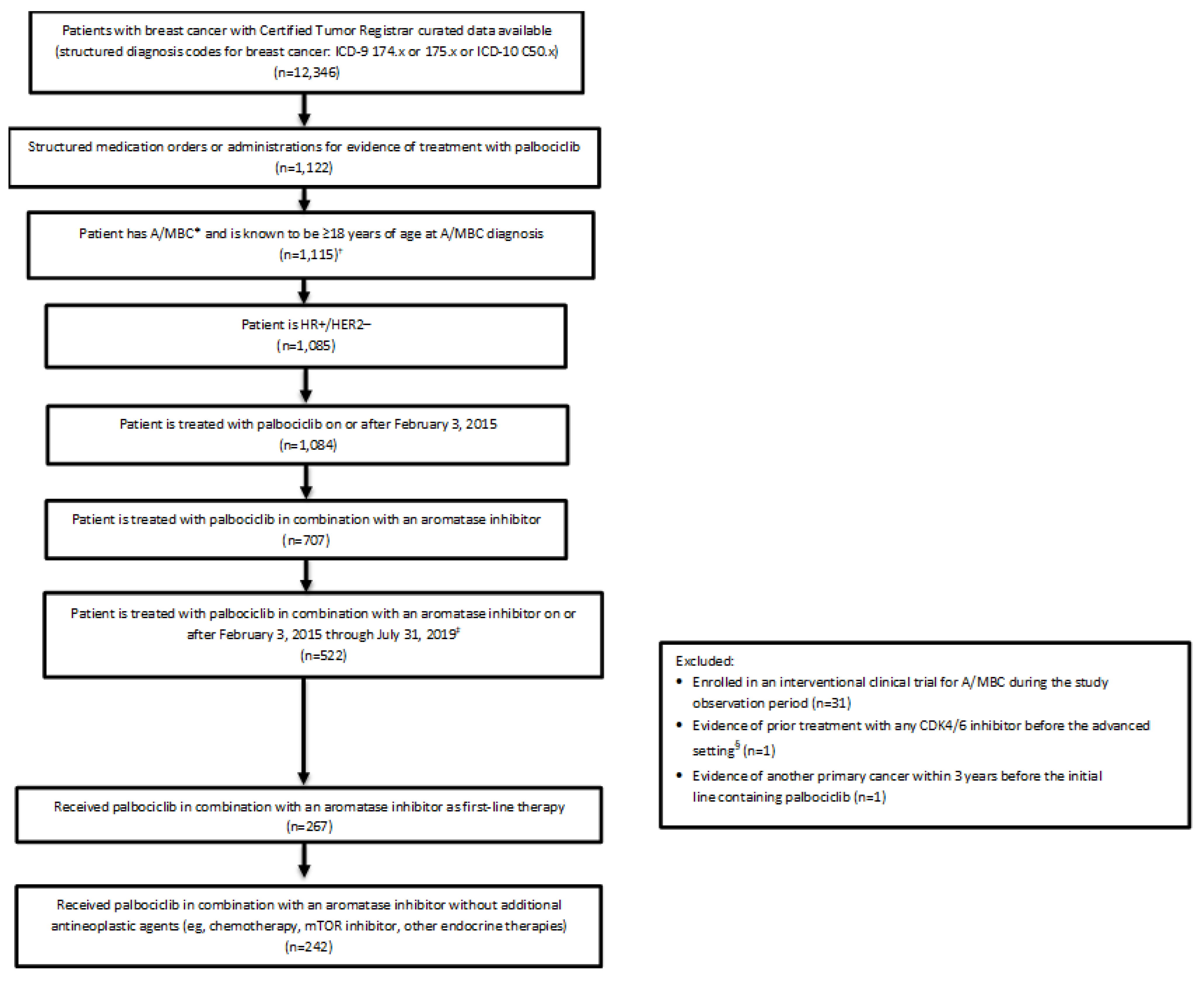 Curroncol 29 00089 g001