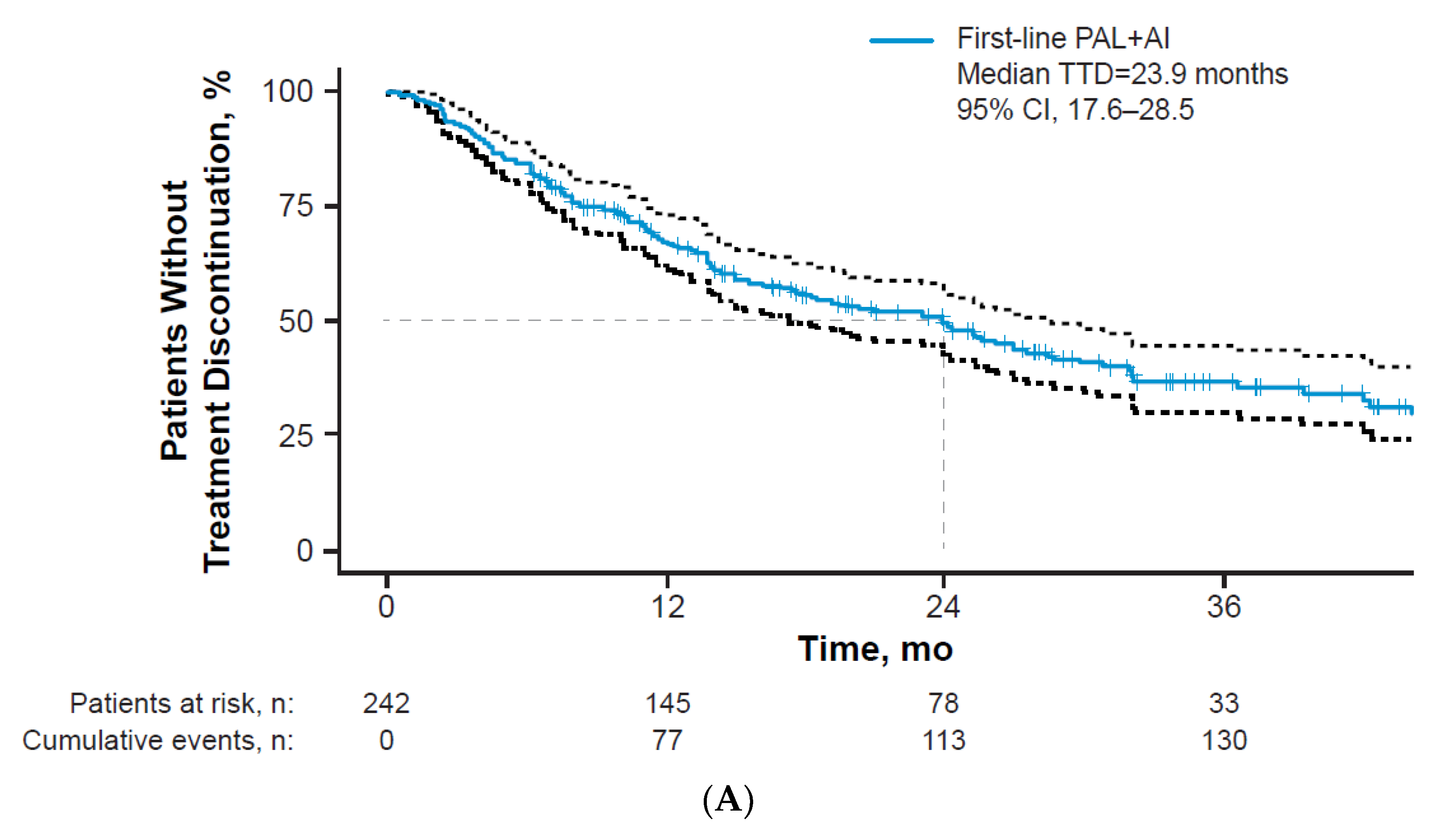 Curroncol 29 00089 g002a