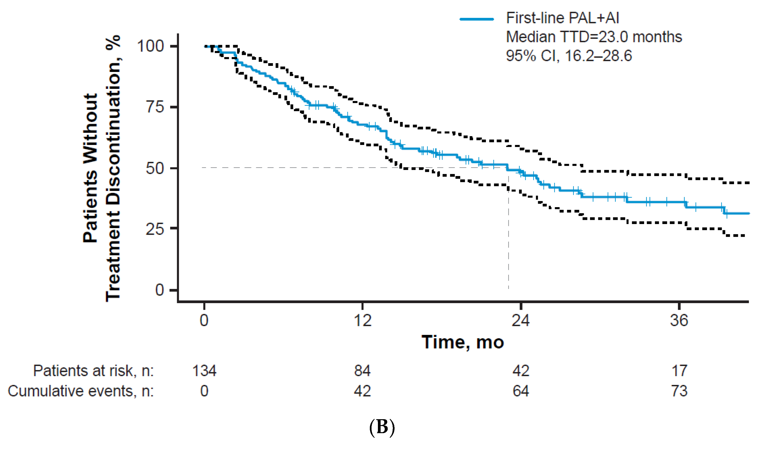Curroncol 29 00089 g002b