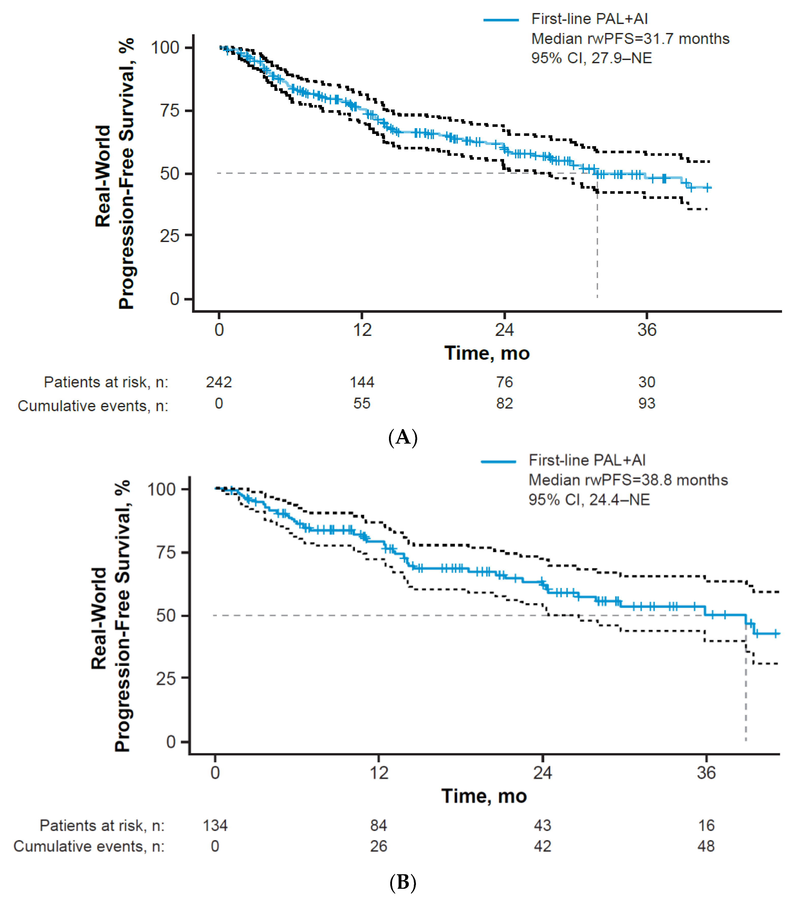 Curroncol 29 00089 g003