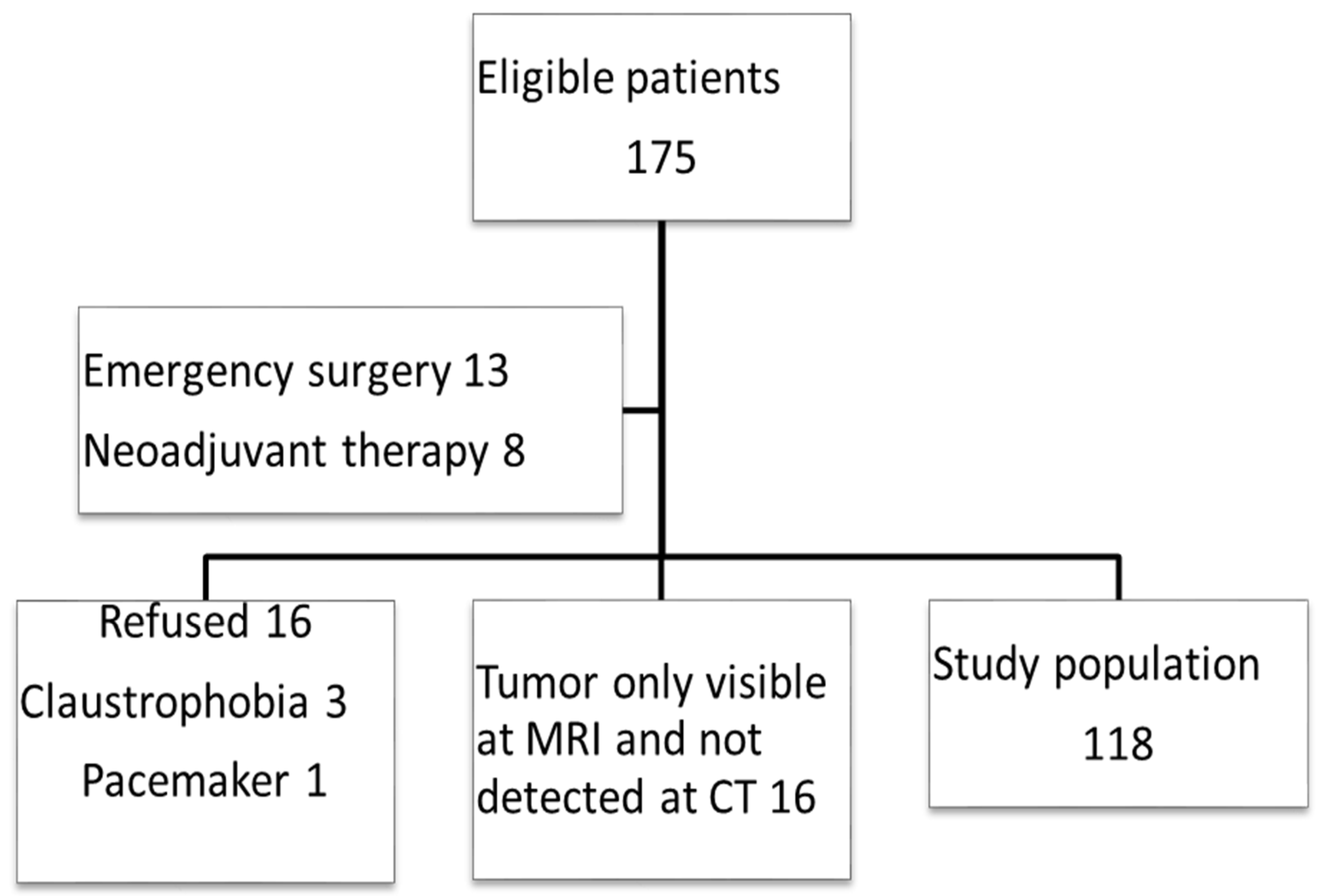 Curroncol 29 00091 g001