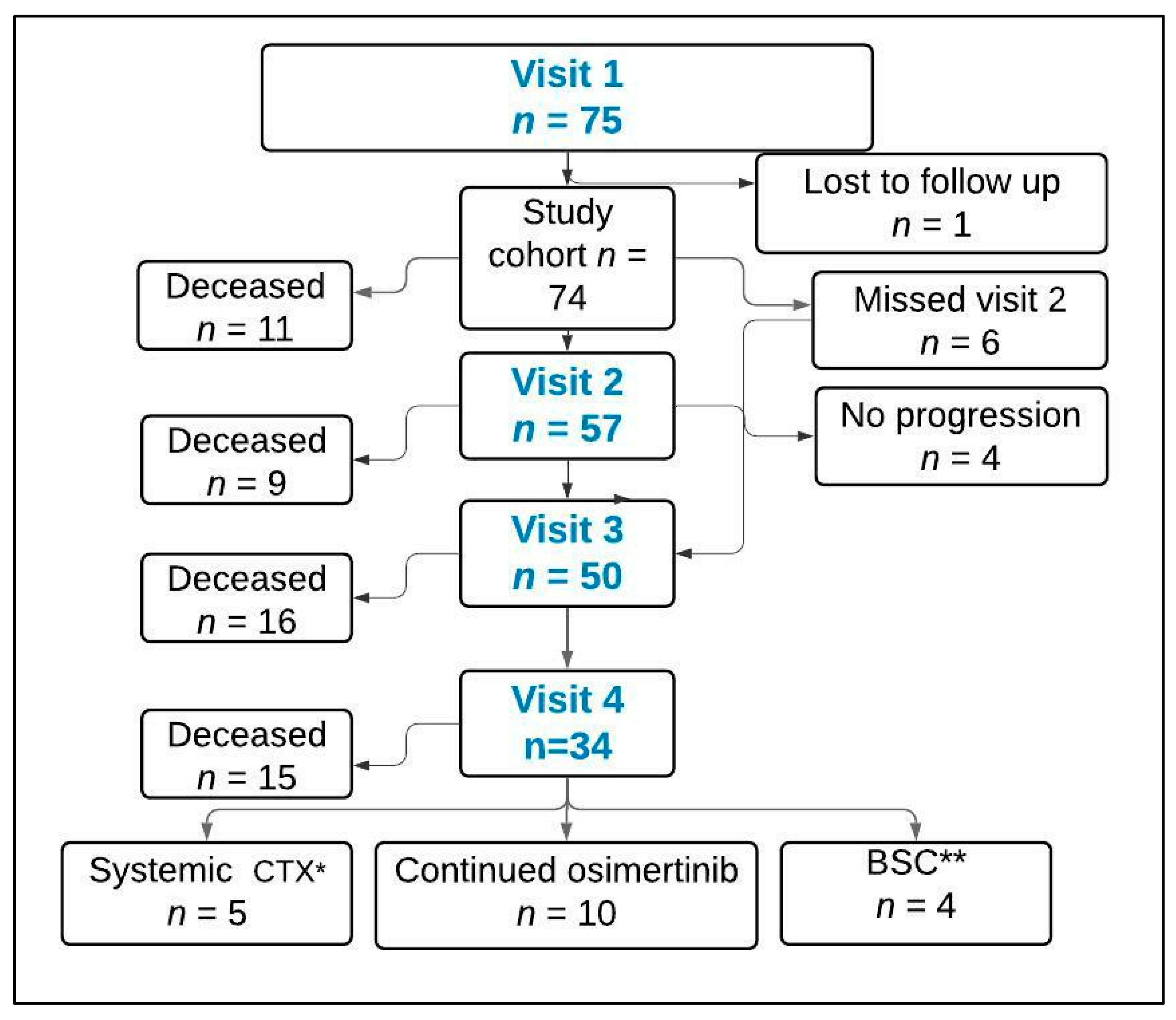 Curroncol 29 00094 g001 550