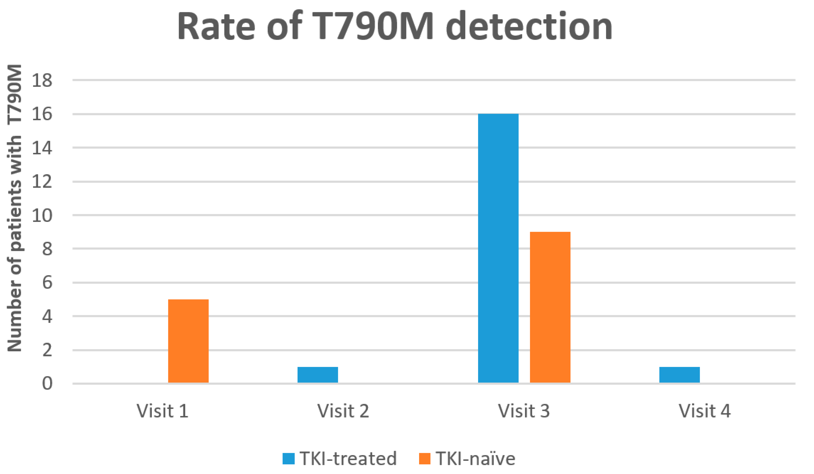 Curroncol 29 00094 g003 550