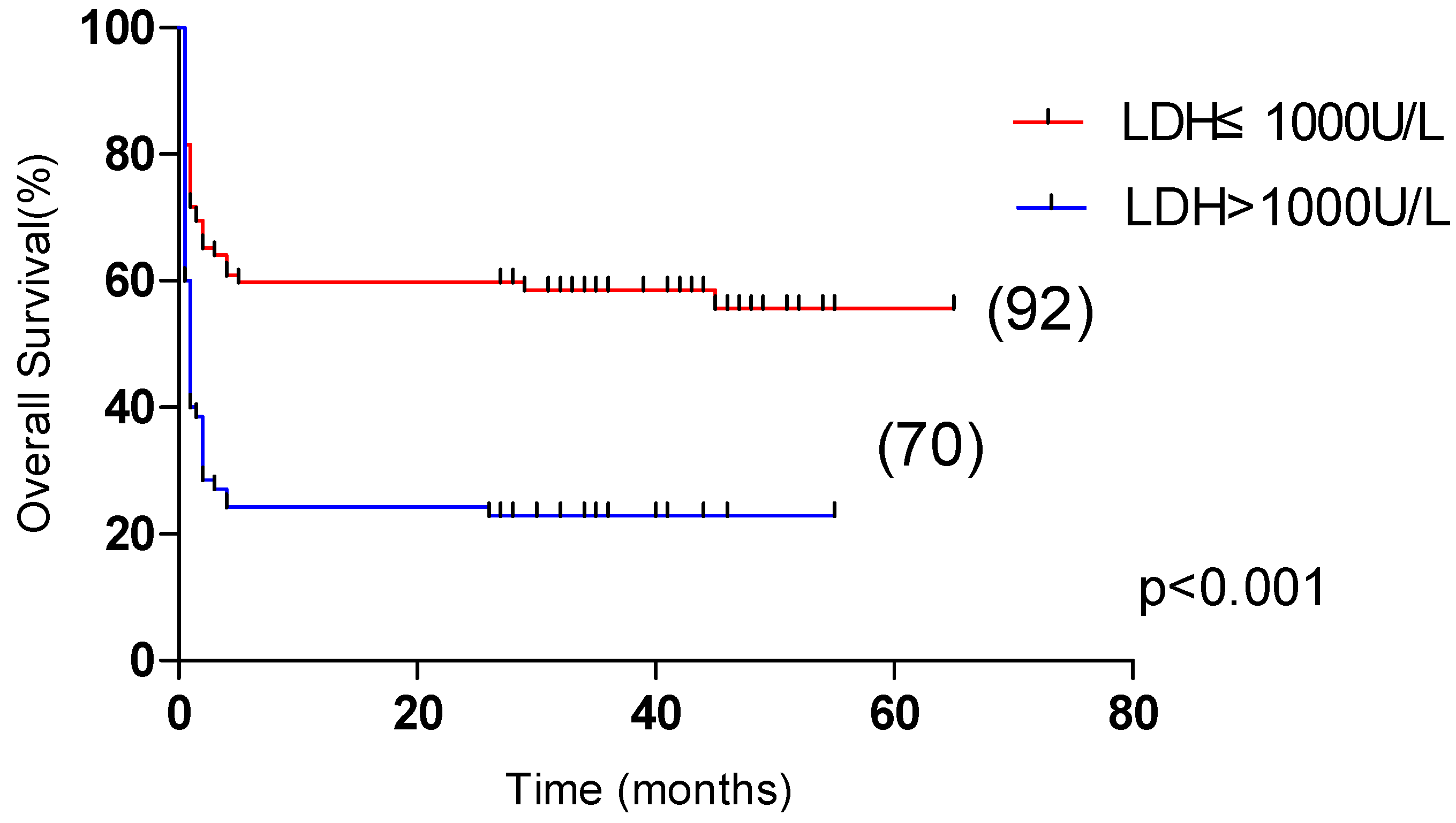 Curroncol 29 00097 g004