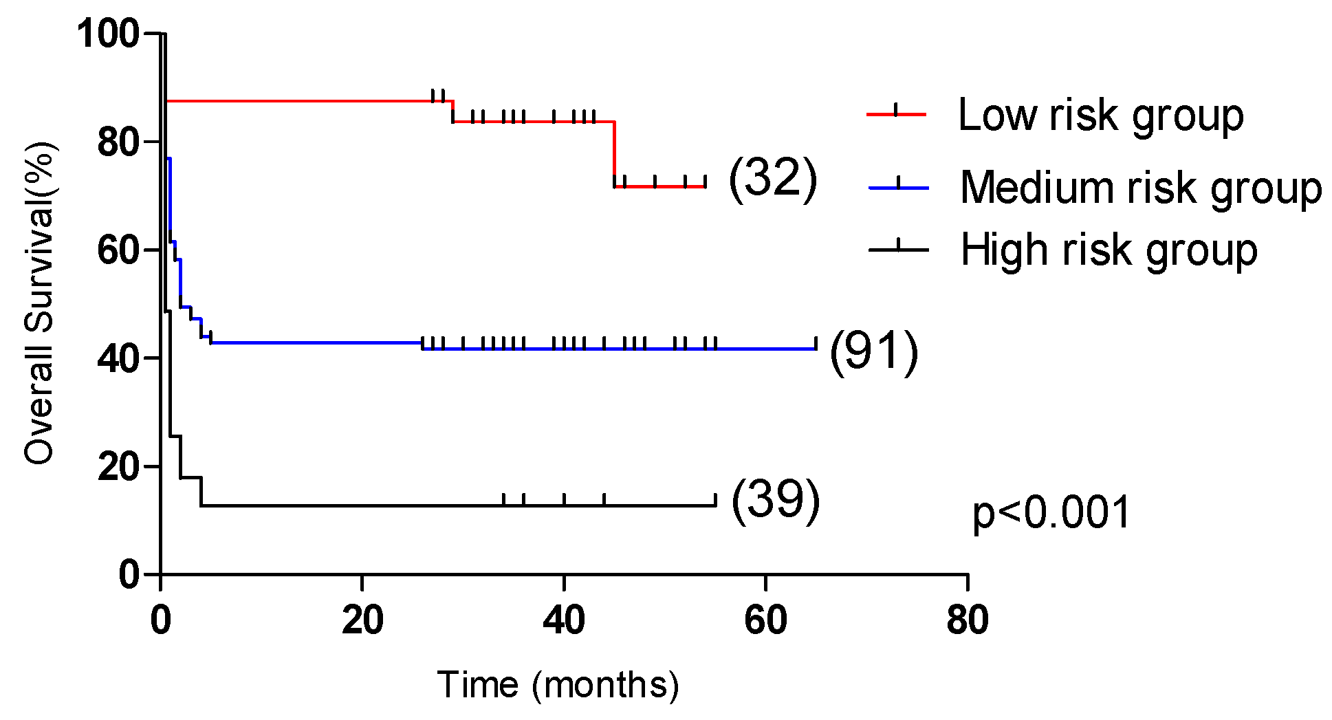 Curroncol 29 00097 g006