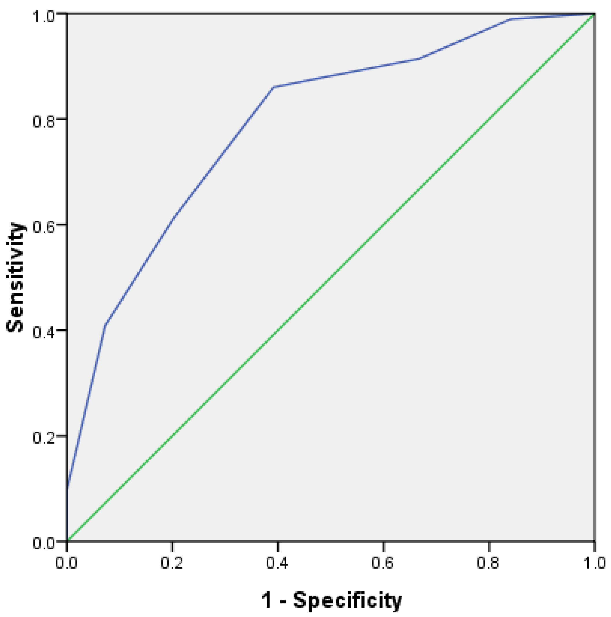 Curroncol 29 00097 g008