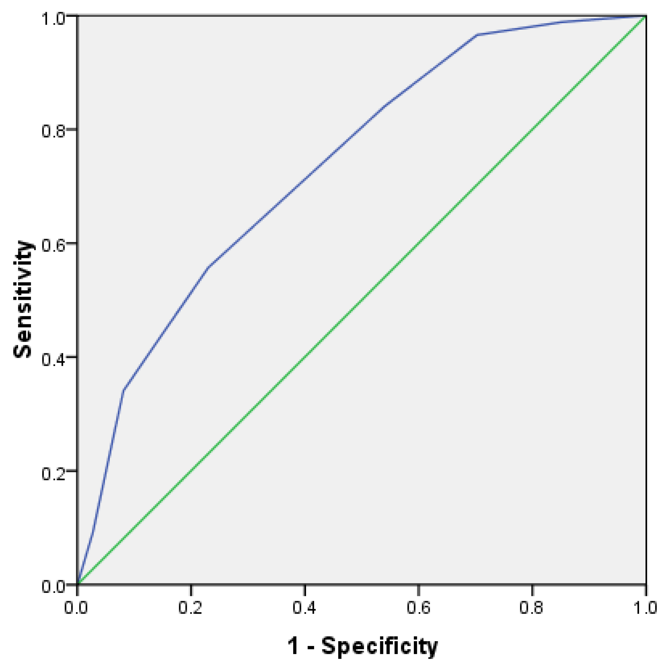 Curroncol 29 00097 g009