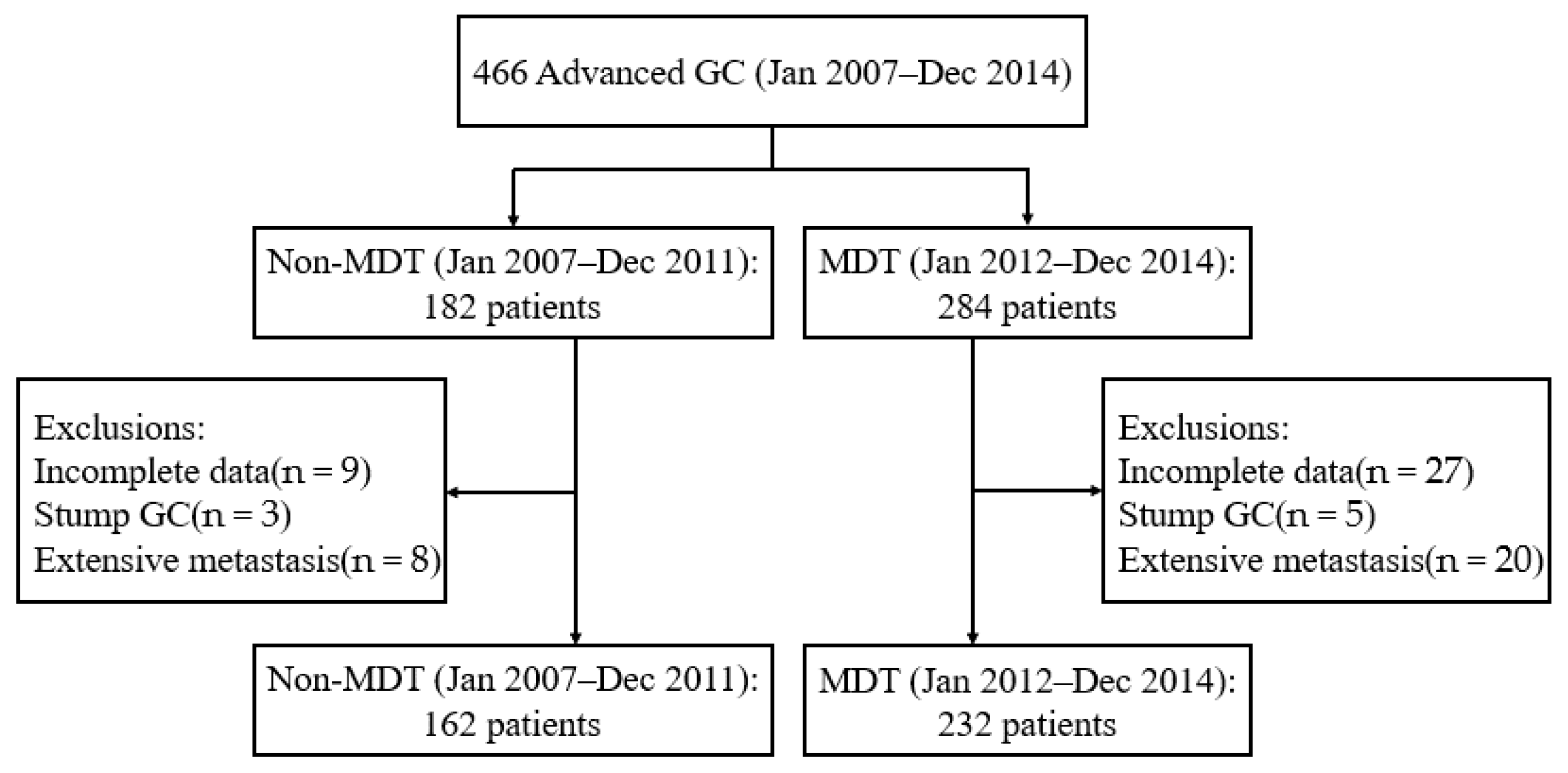 Curroncol 29 00102 g001