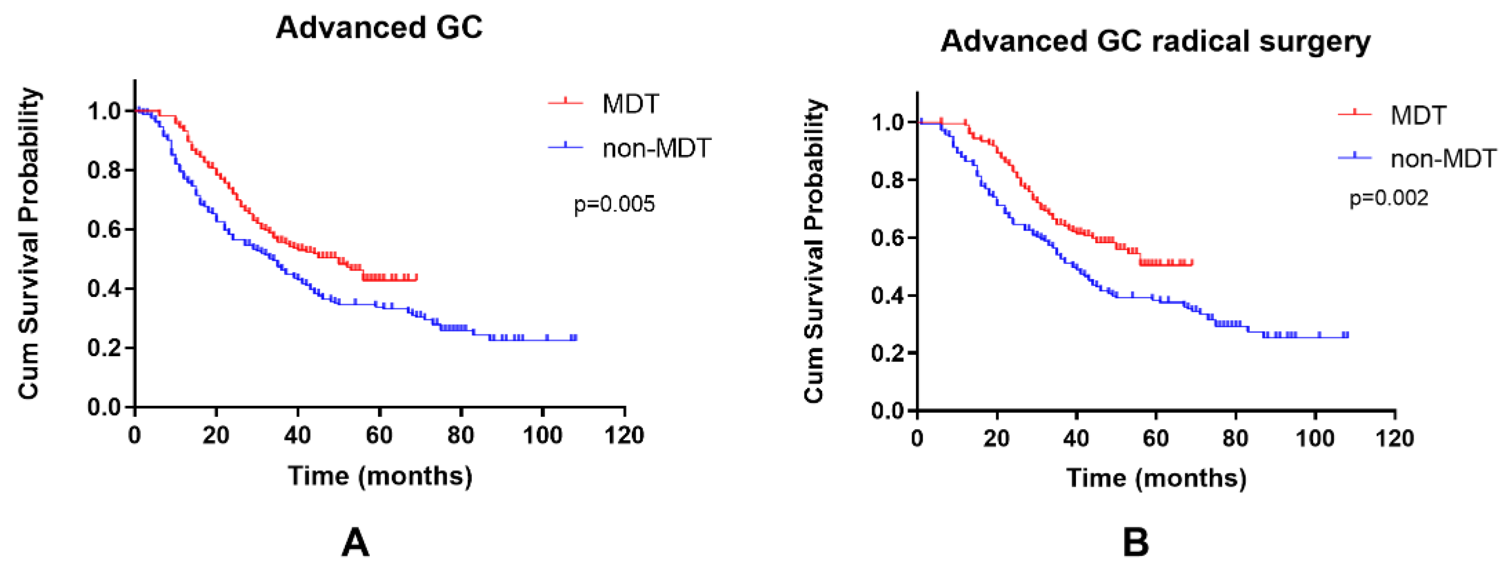 Curroncol 29 00102 g002