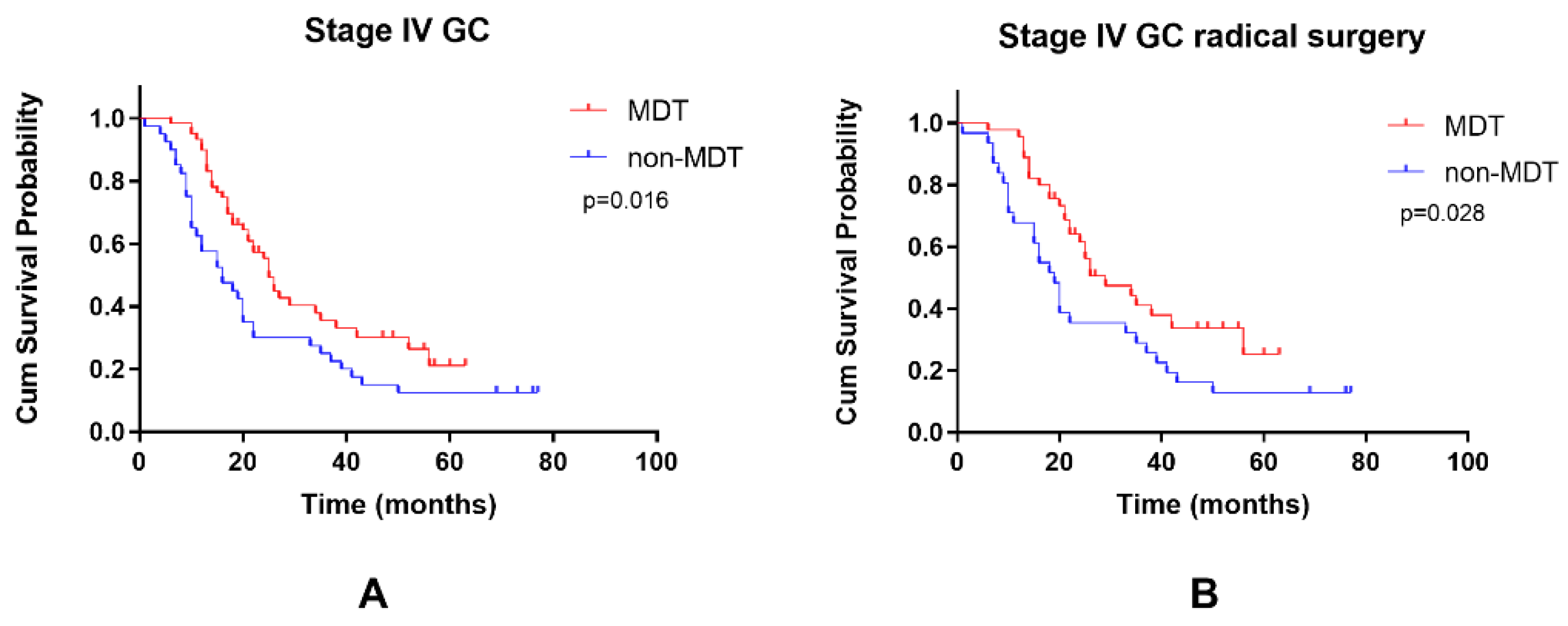 Curroncol 29 00102 g004