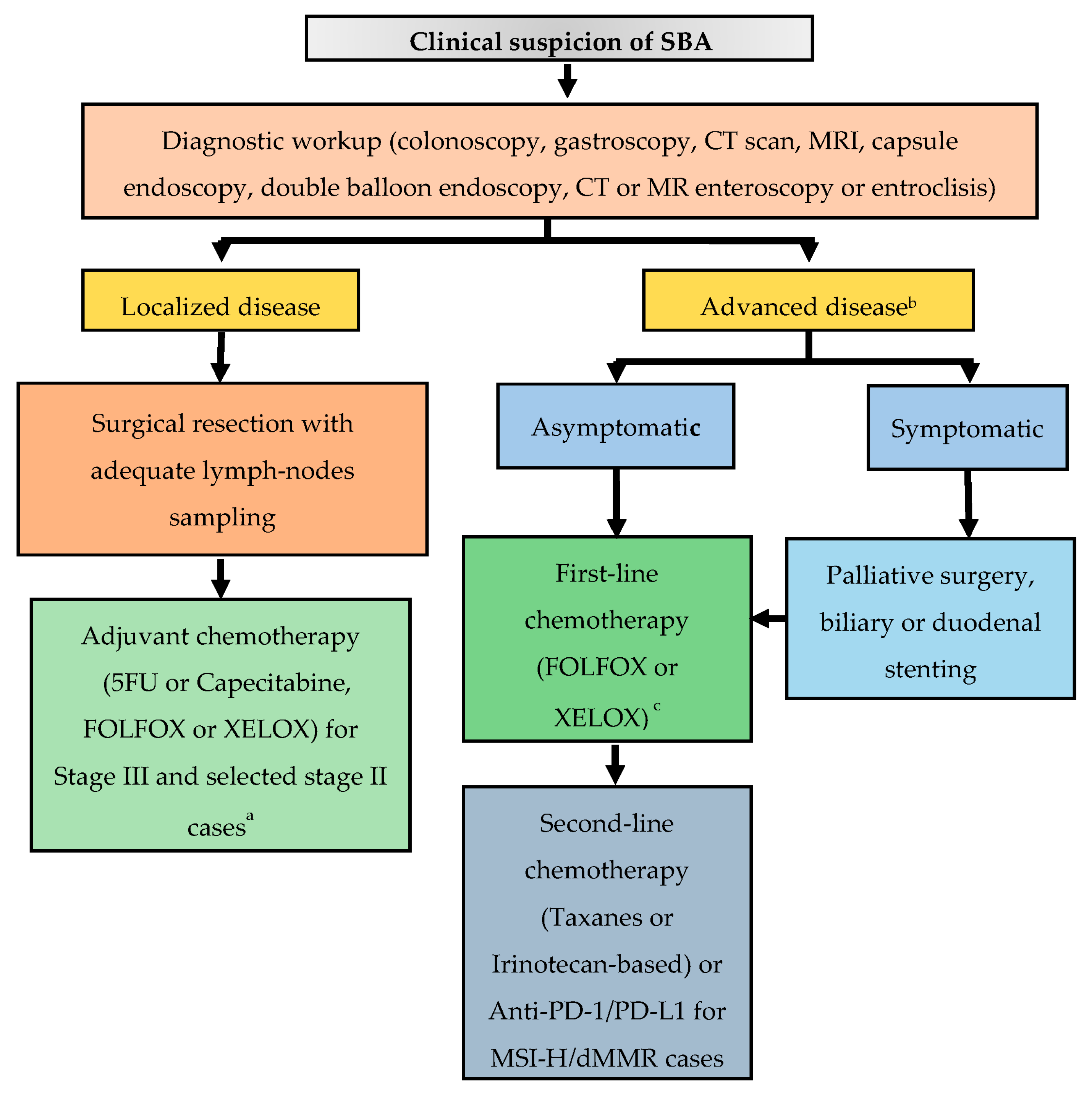 Curroncol 29 00104 g002 Curroncol 29 00104 g002