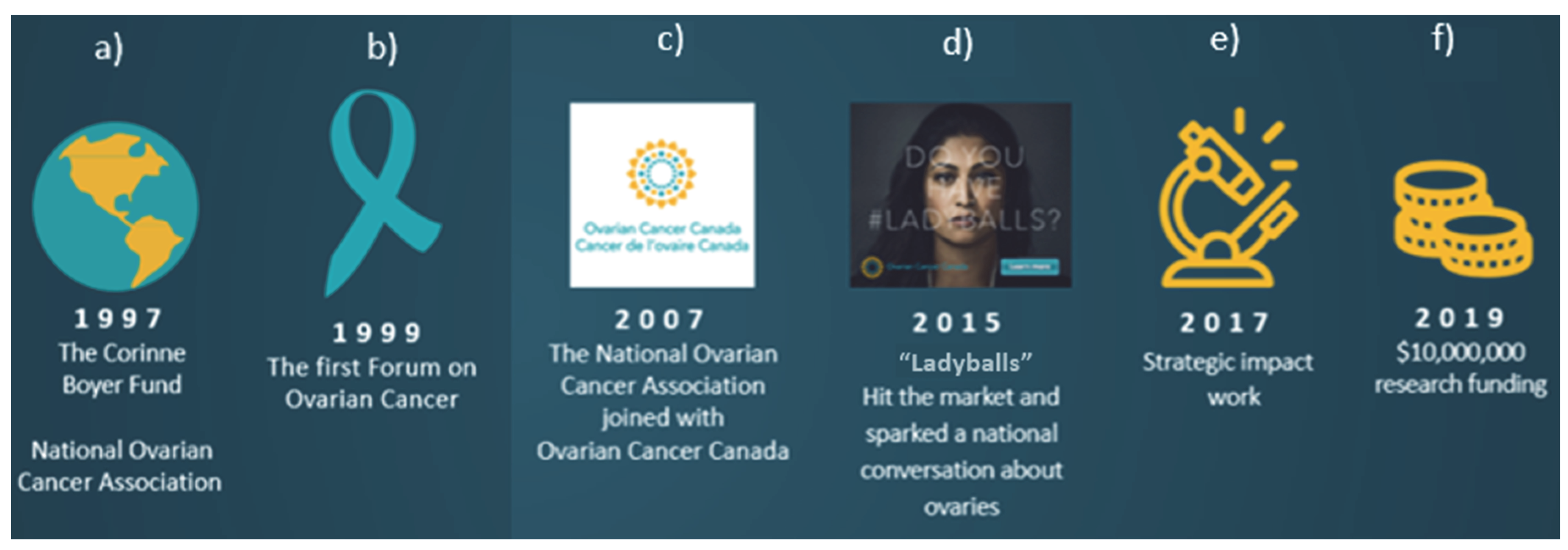 Curroncol 29 00106 g001 550