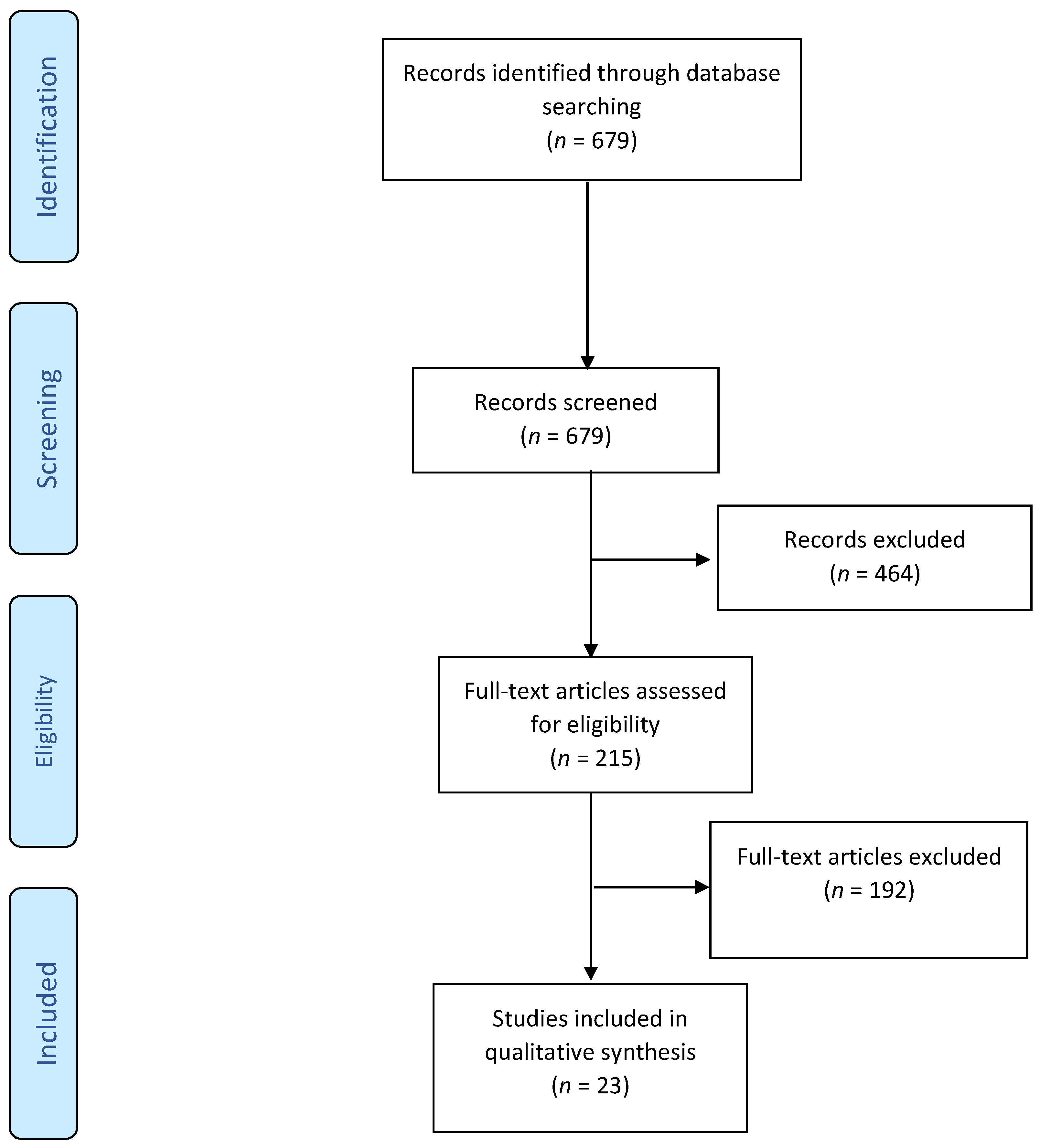 Curroncol 29 00111 g001