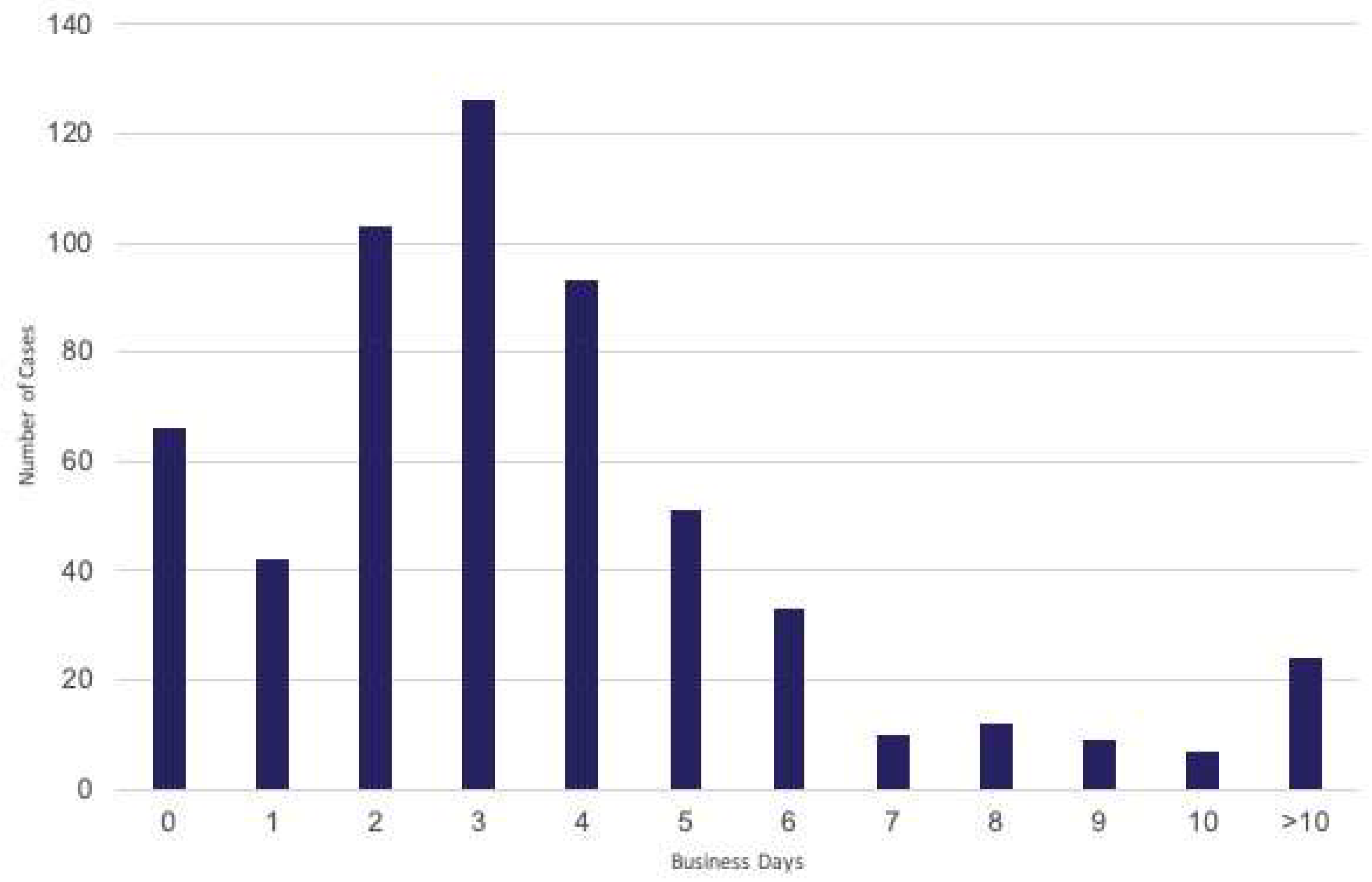 Curroncol 29 00113 g004