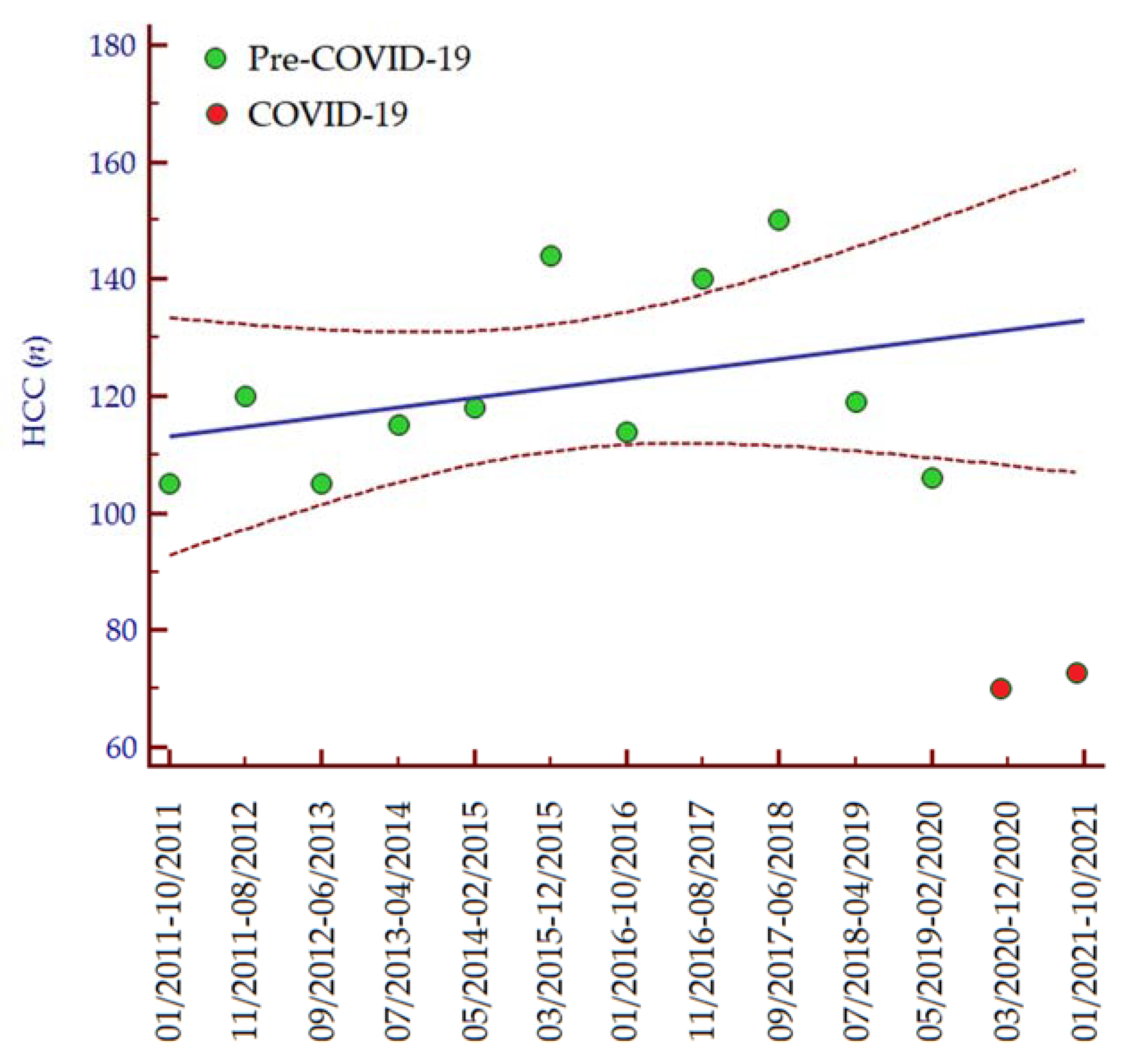 Curroncol 29 00119 g001