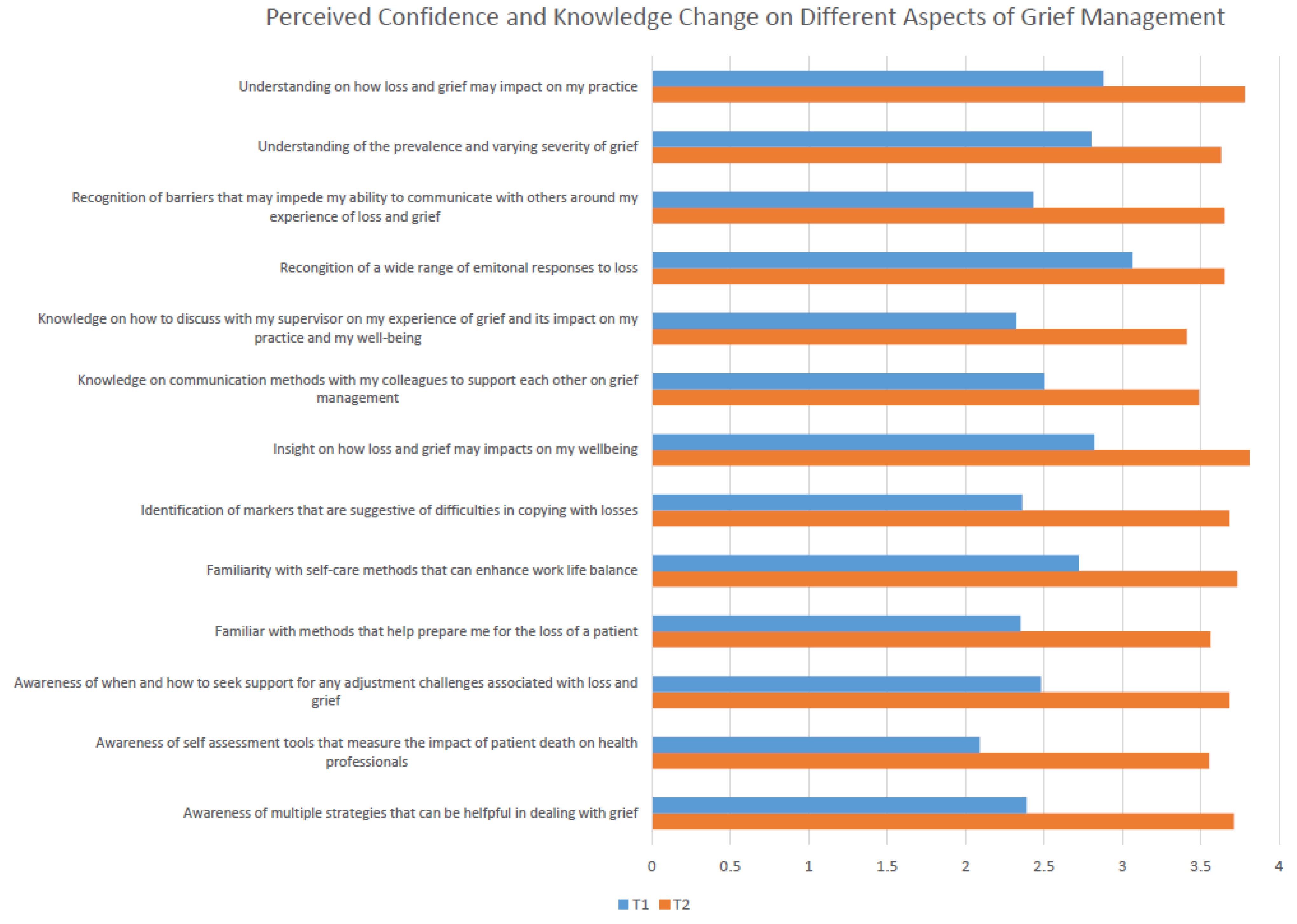 Curroncol 29 00123 g001
