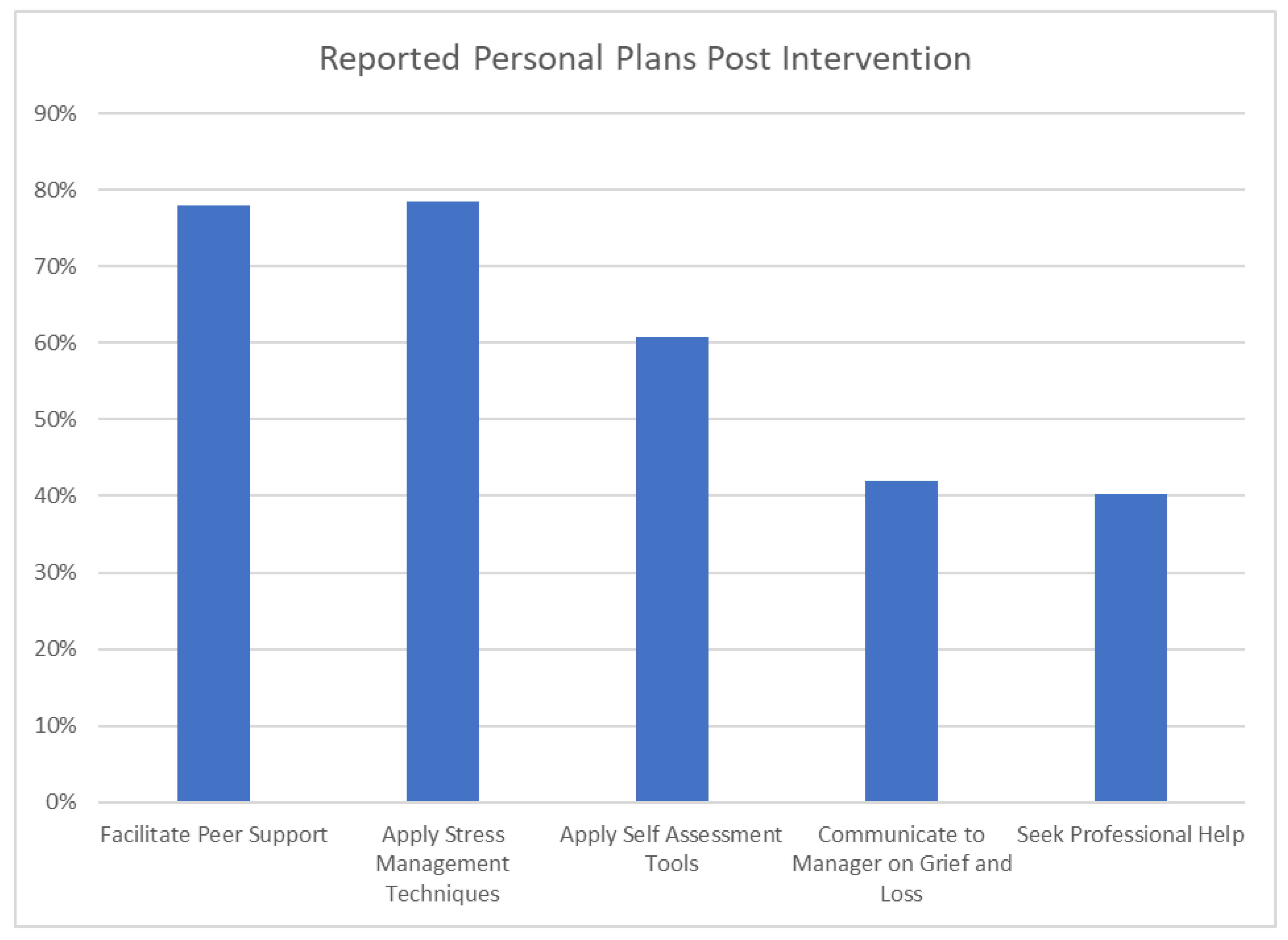 Curroncol 29 00123 g002