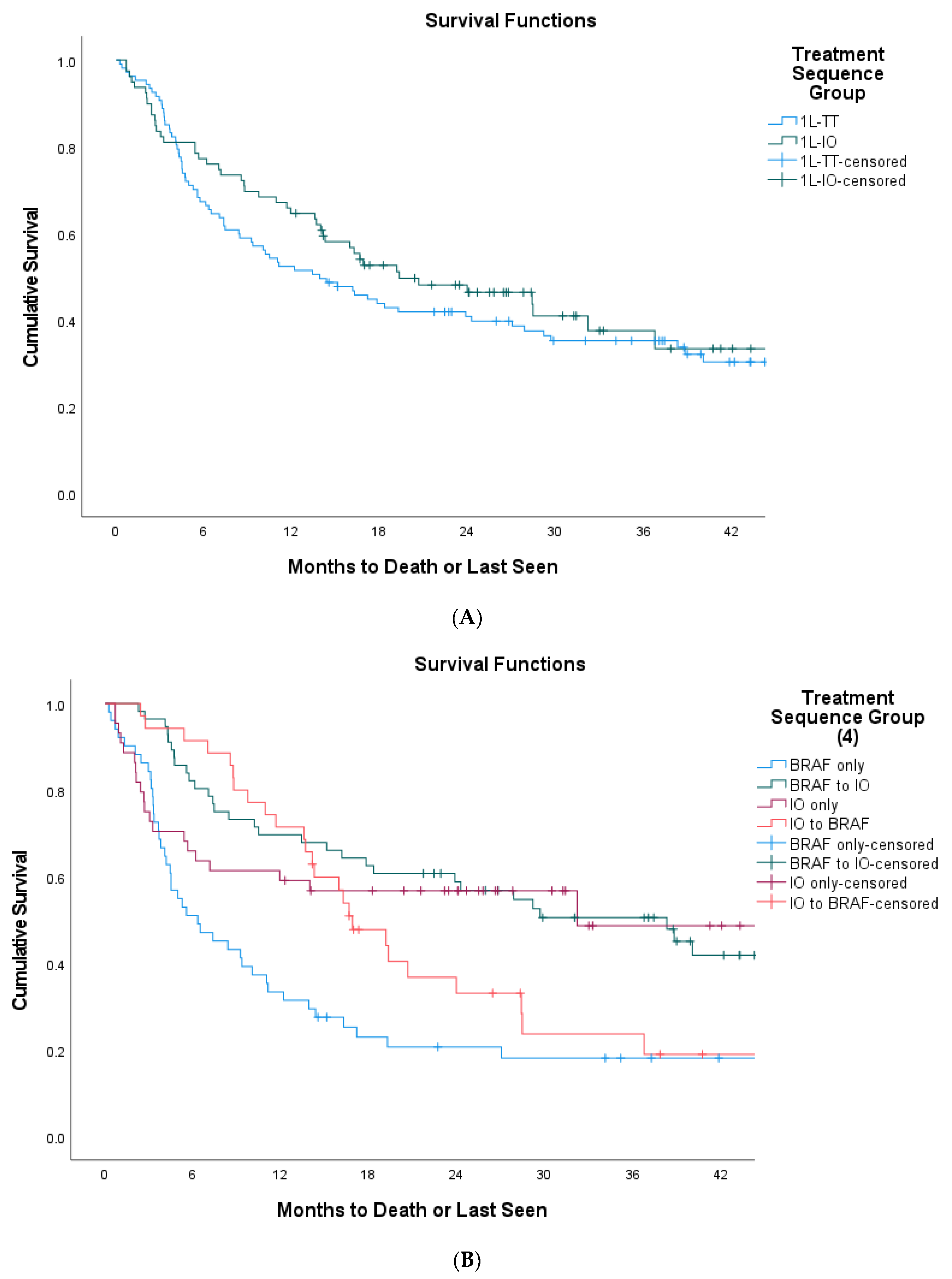 Curroncol 29 00126 g001a 550