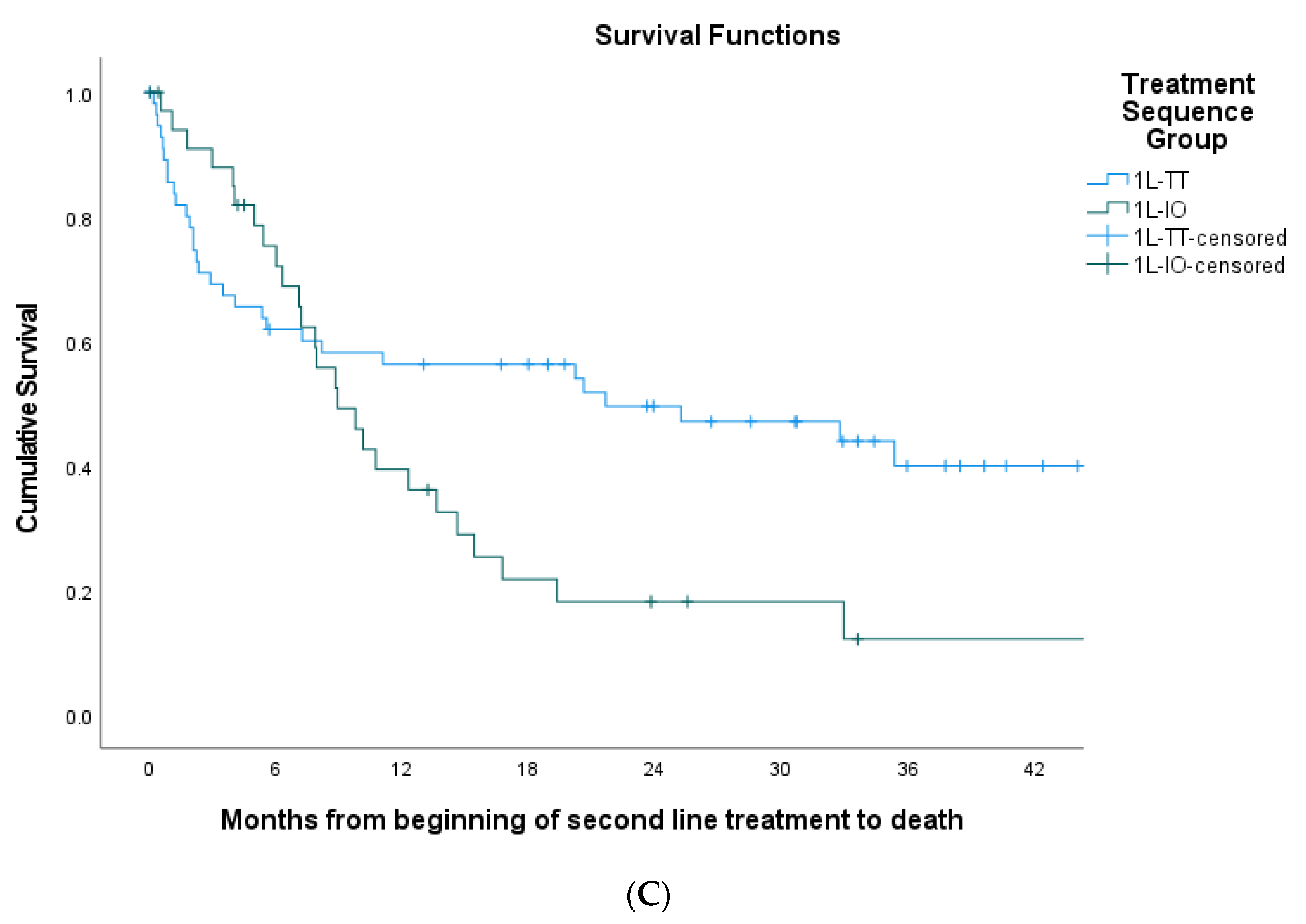 Curroncol 29 00126 g001b 550