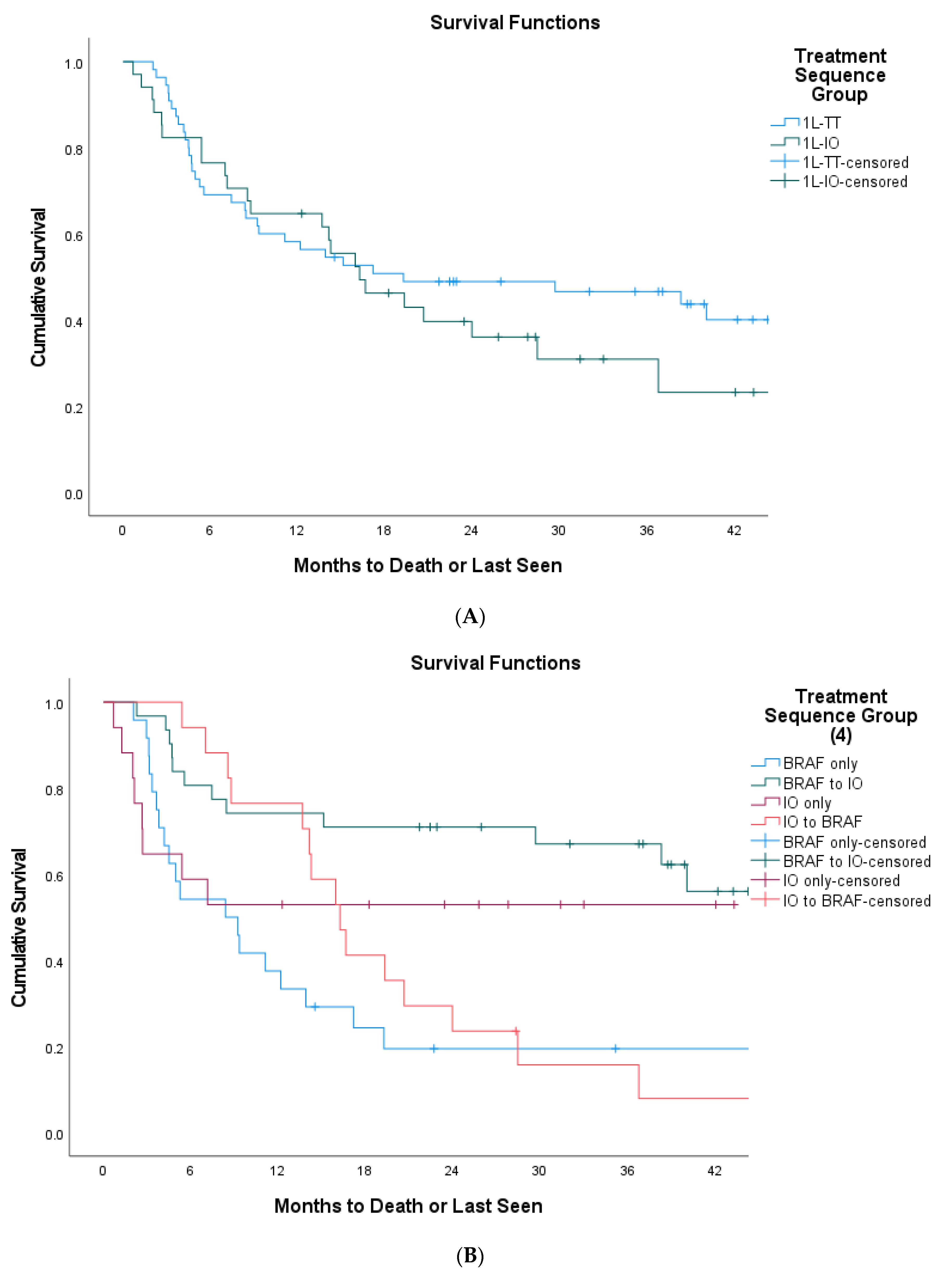 Curroncol 29 00126 g002a 550