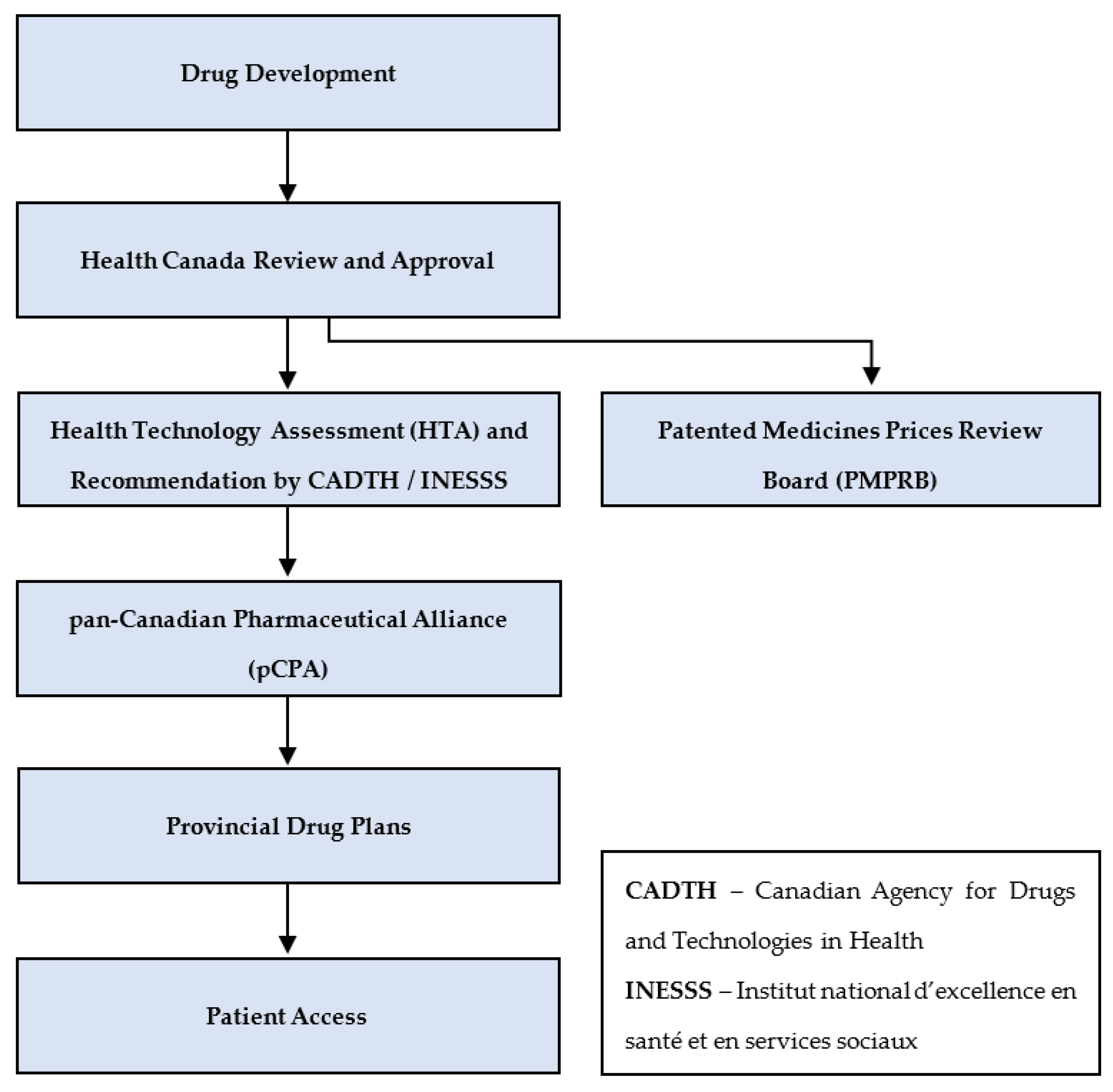Curroncol 29 00127 g001 Curroncol 29 00127 g001