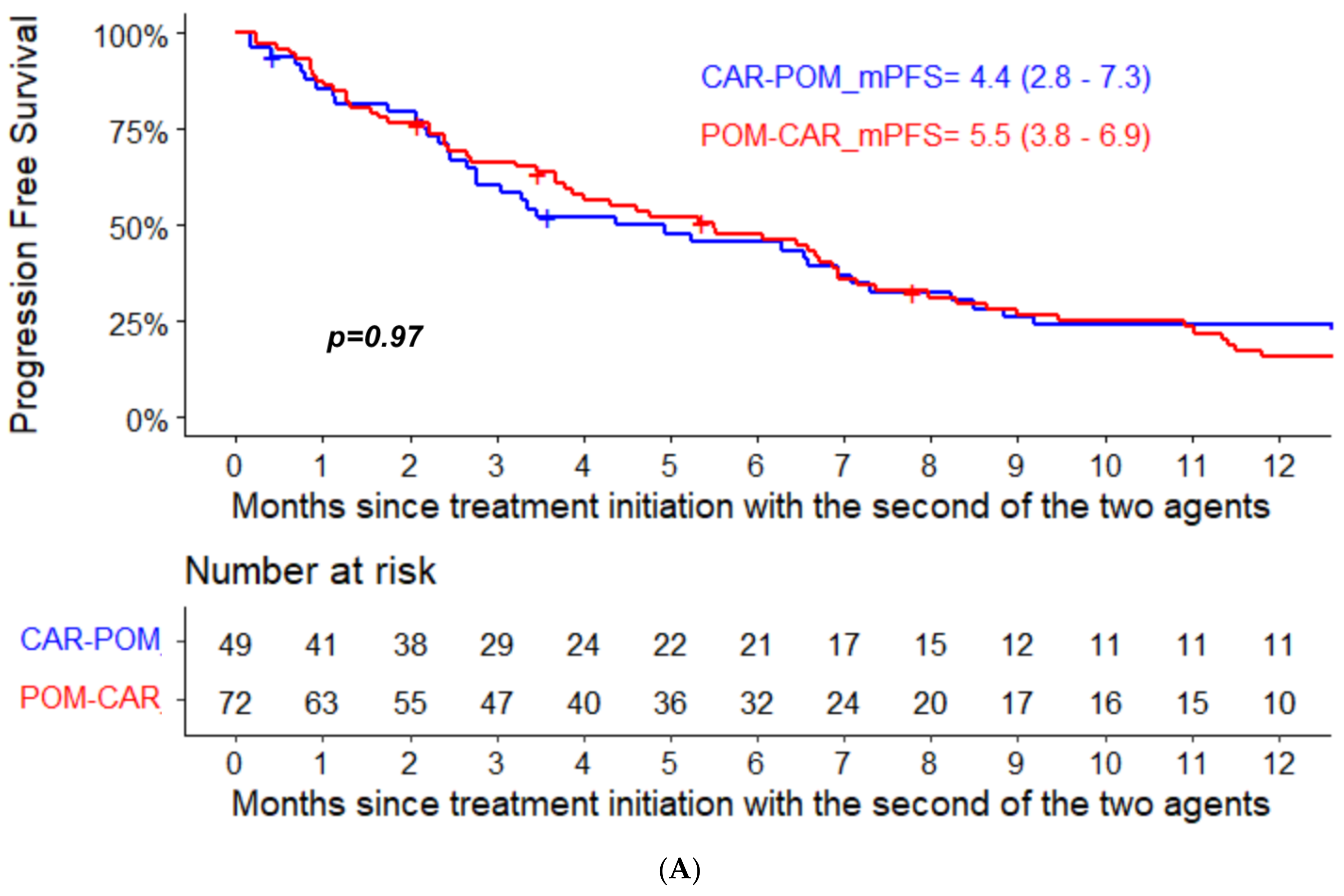 Curroncol 29 00132 g001a