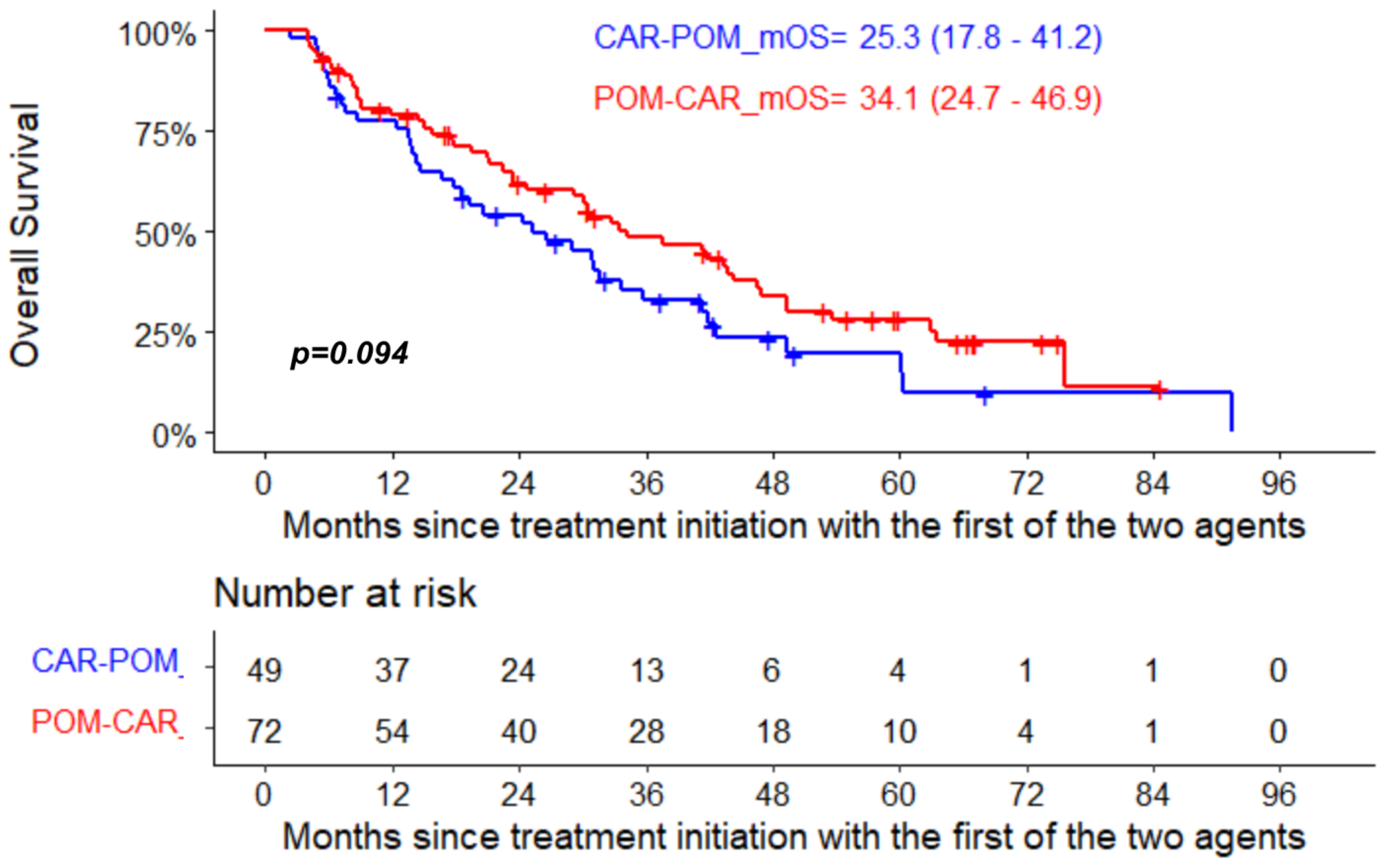 Curroncol 29 00132 g002