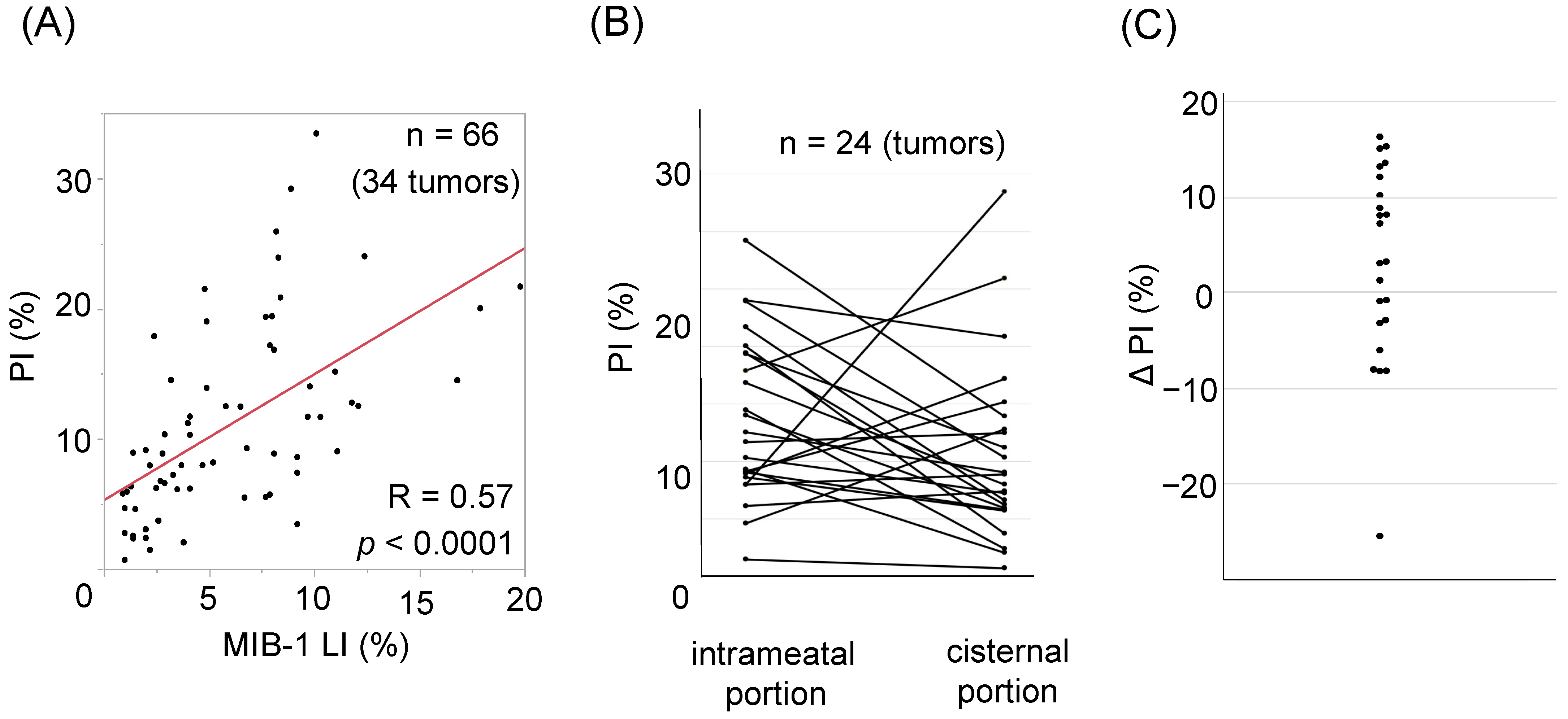 Curroncol 29 00134 g002