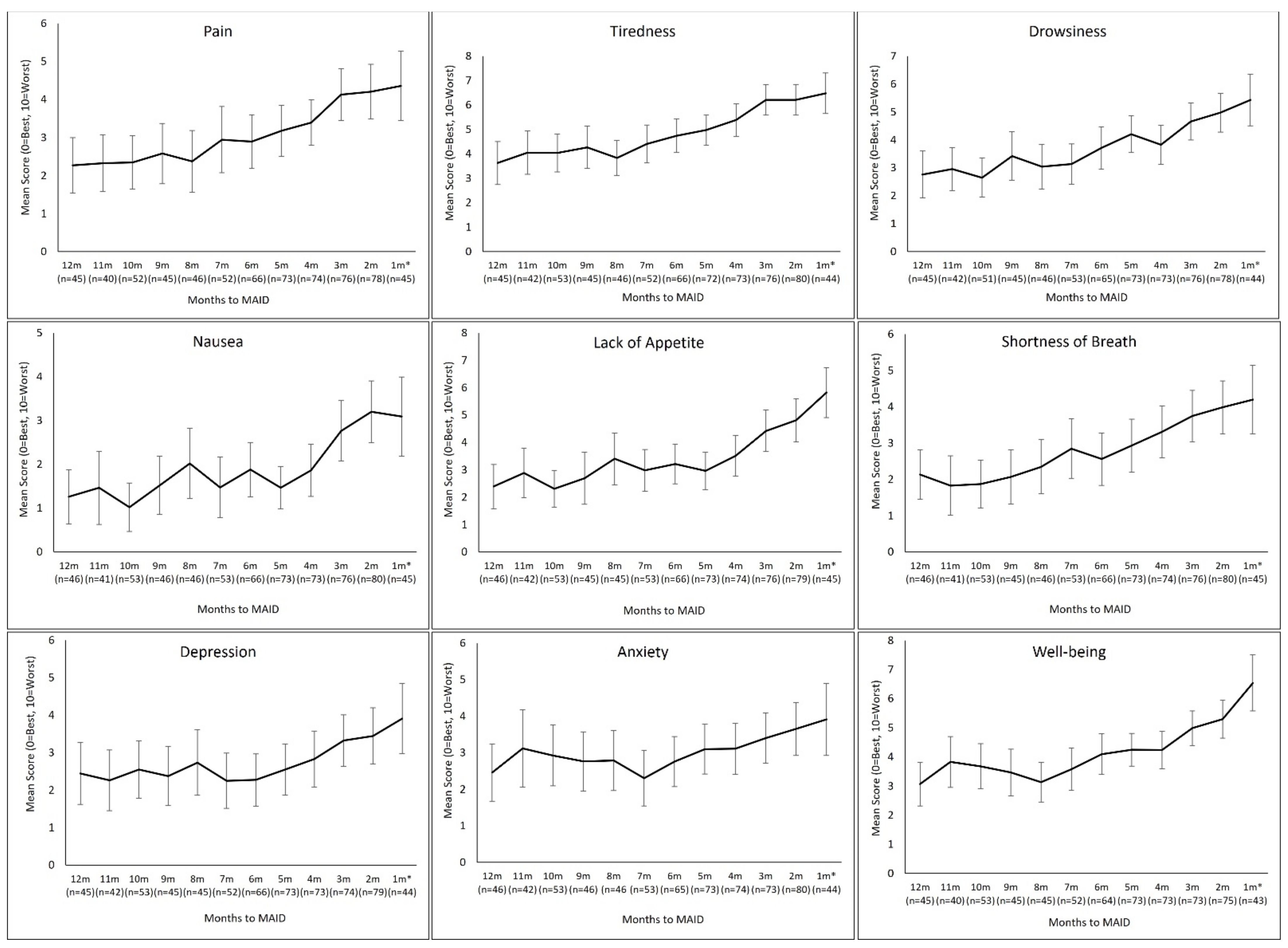Curroncol 29 00135 g002