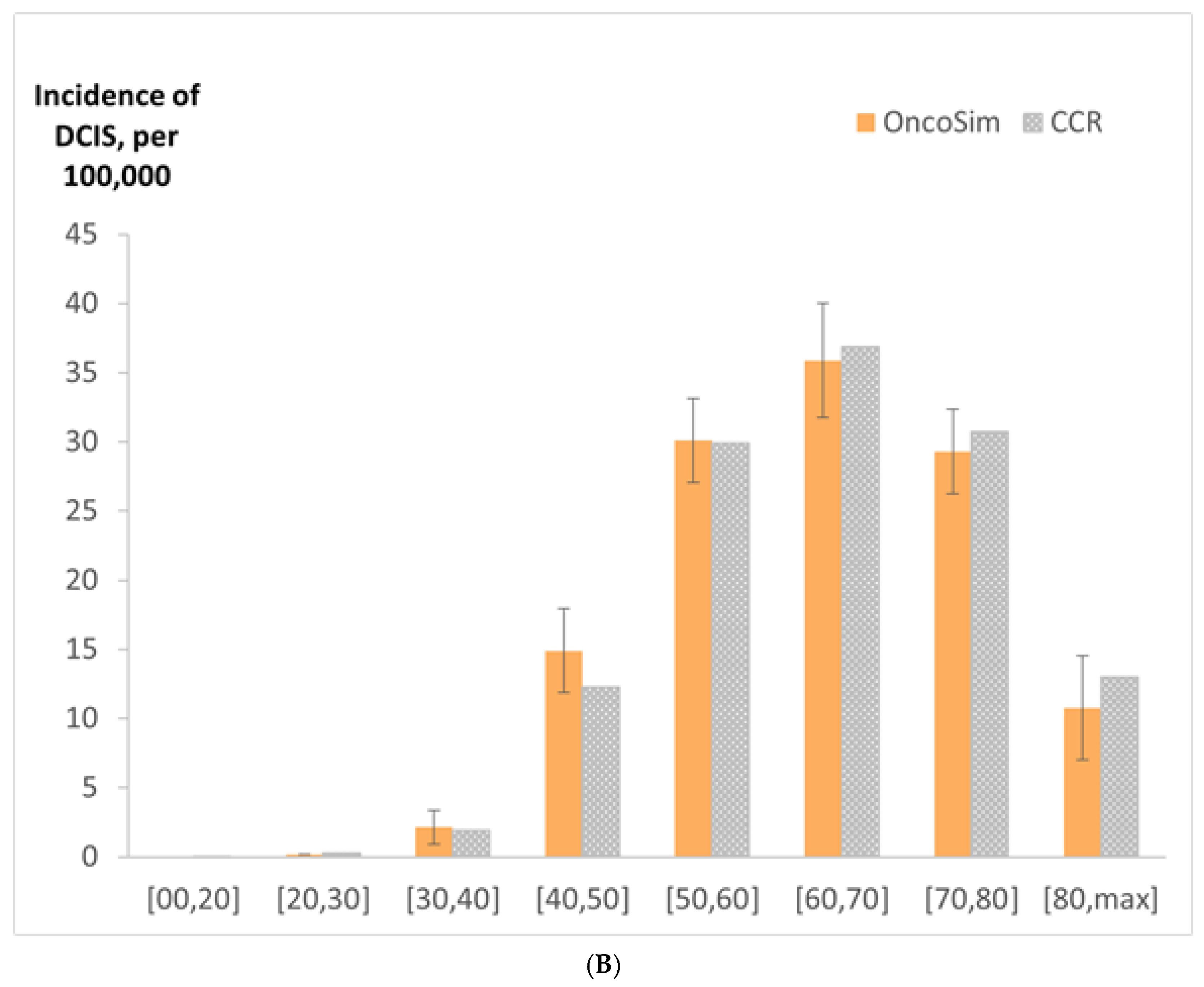 Curroncol 29 00136 g004b