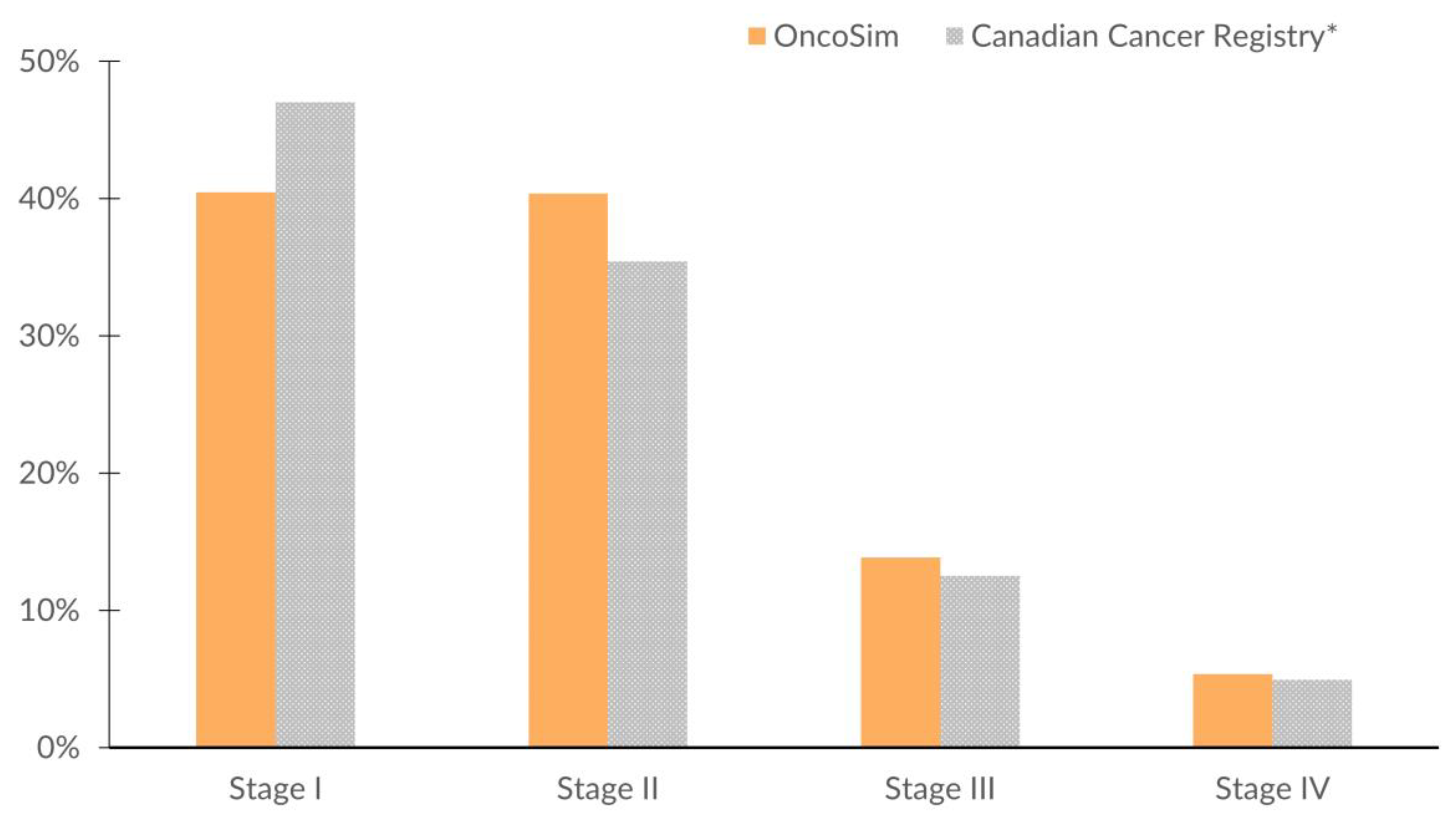 Curroncol 29 00136 g005
