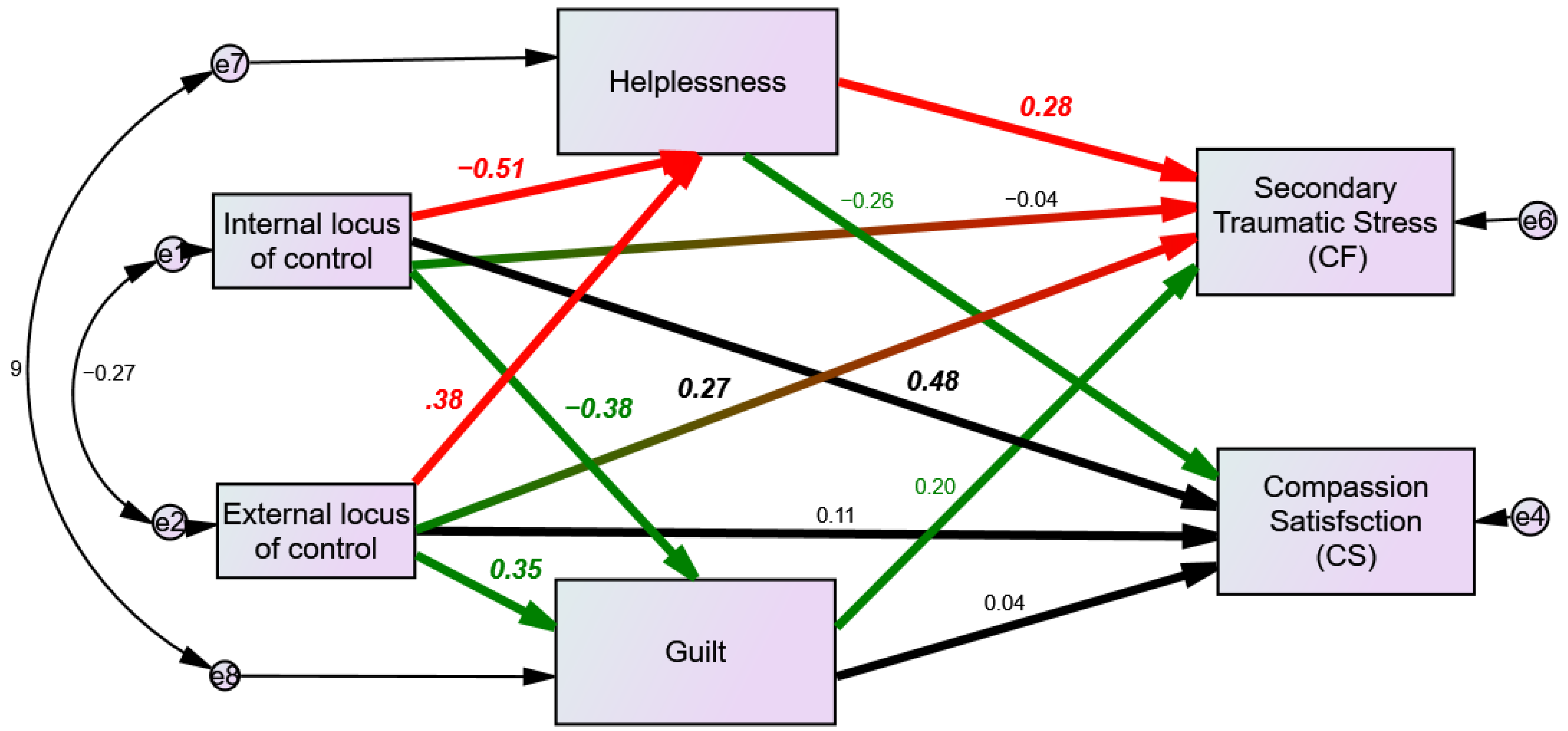 Curroncol 29 00137 g001 550