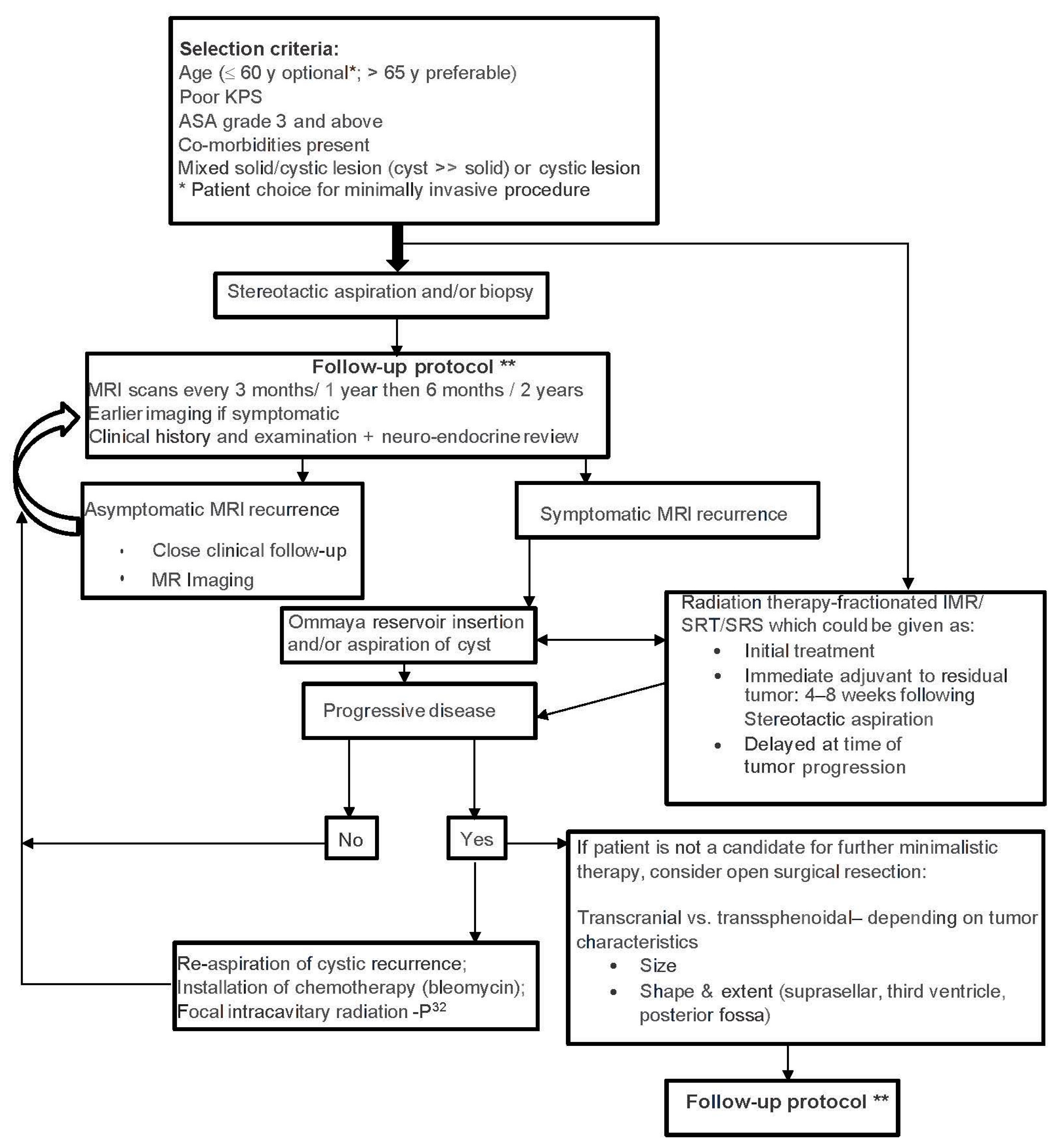 Curroncol 29 00138 g005 Curroncol 29 00138 g005