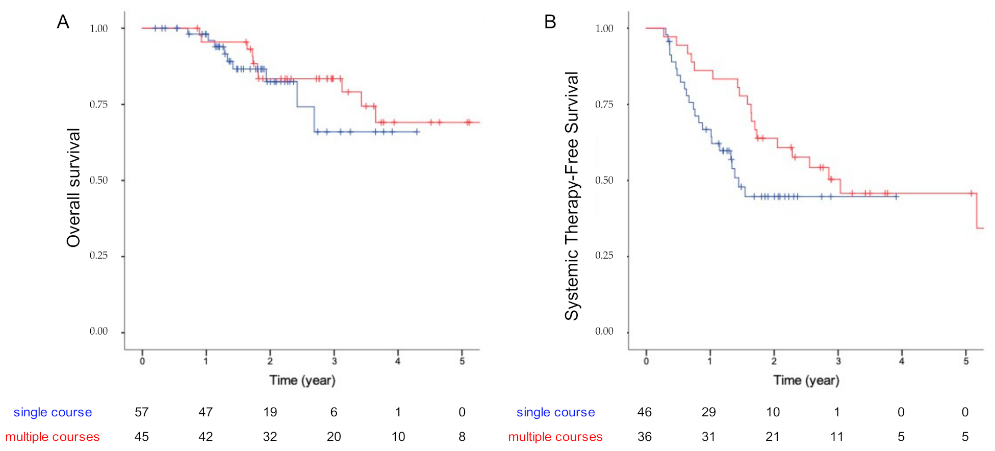 Curroncol 29 00140 g002