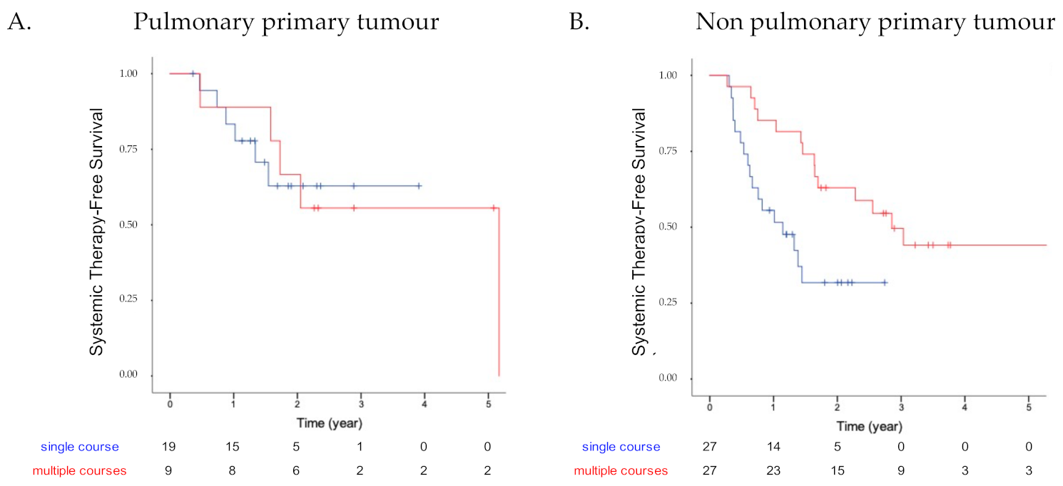 Curroncol 29 00140 g003
