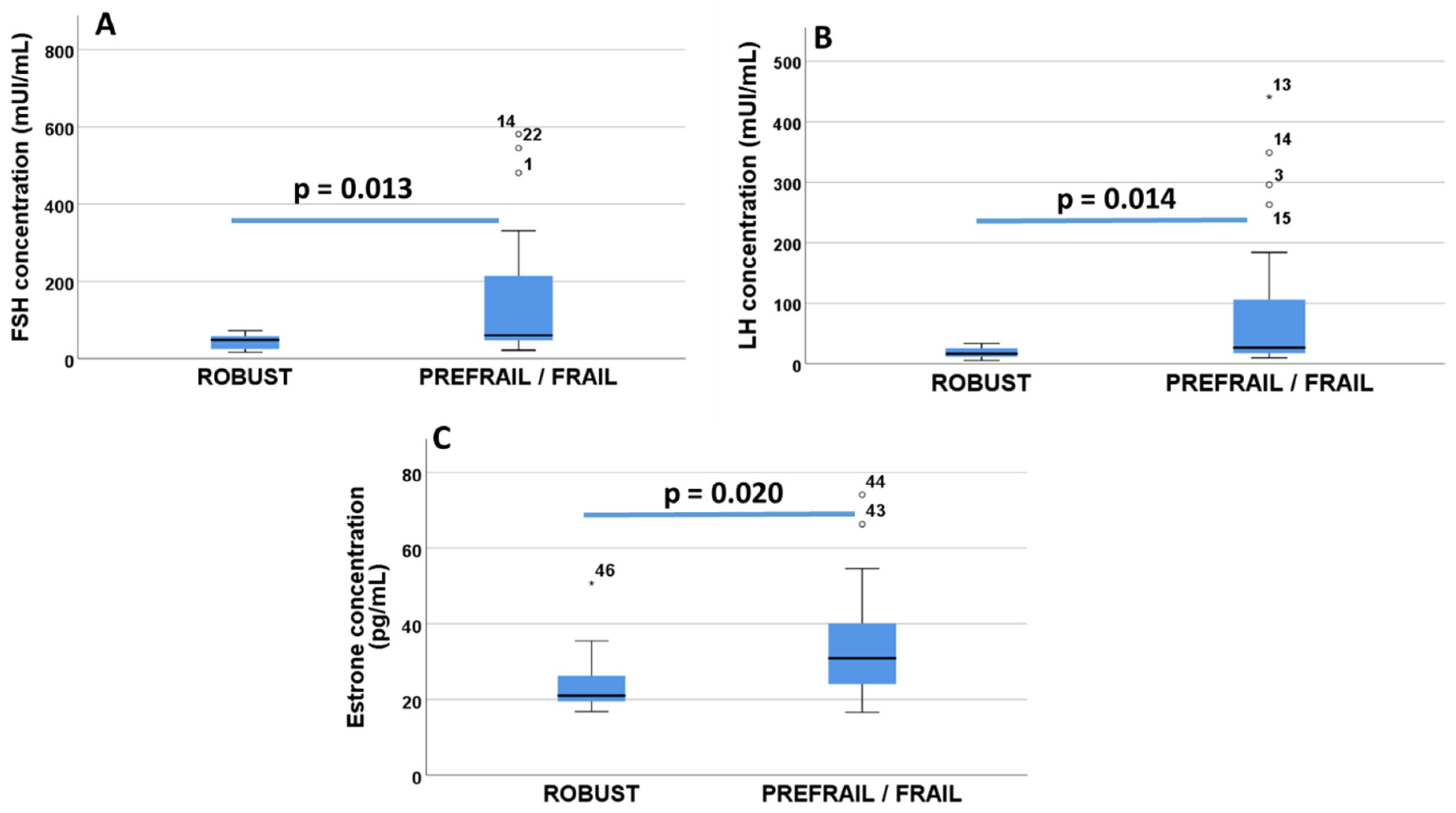 Curroncol 29 00144 g001