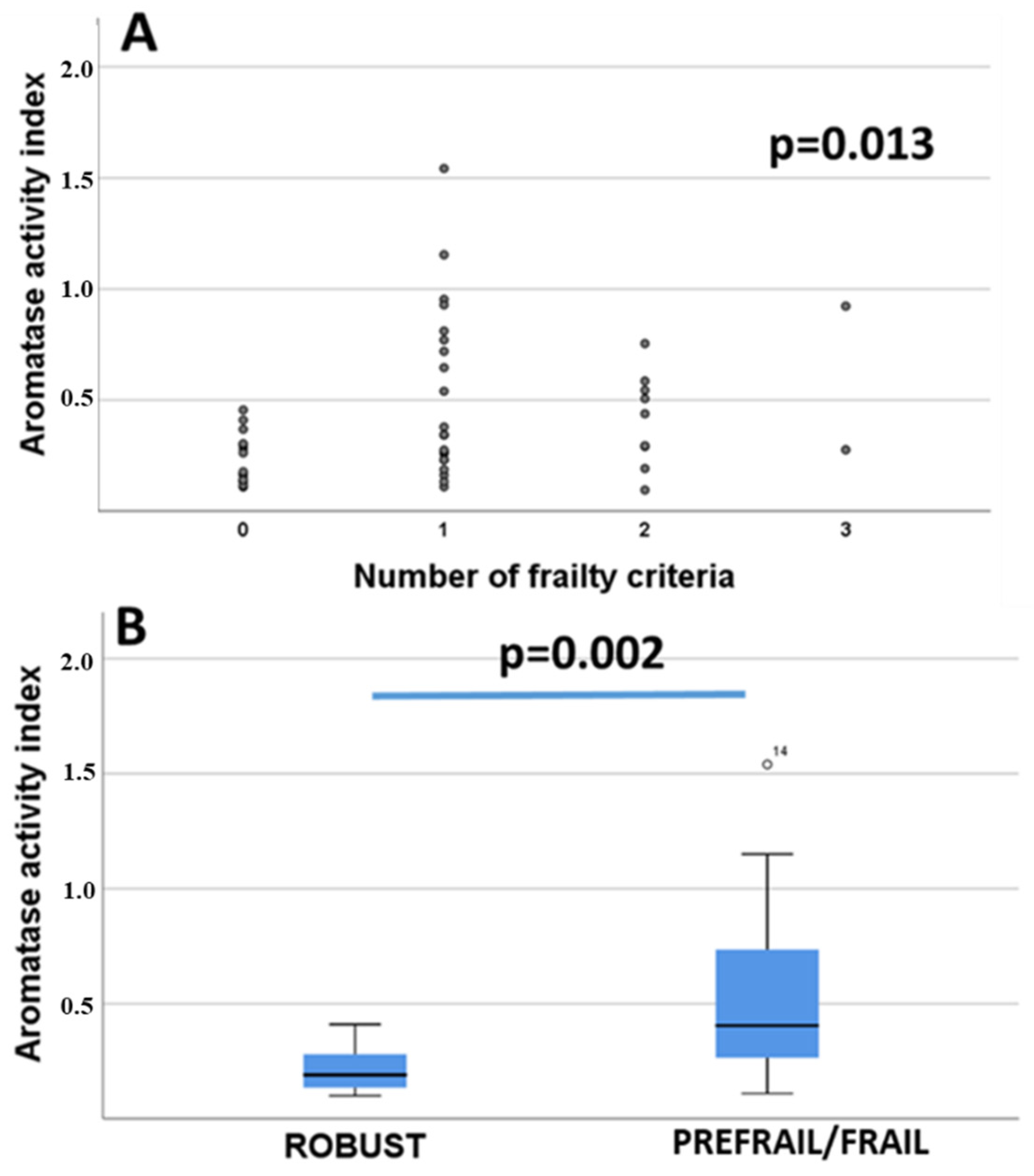 Curroncol 29 00144 g002
