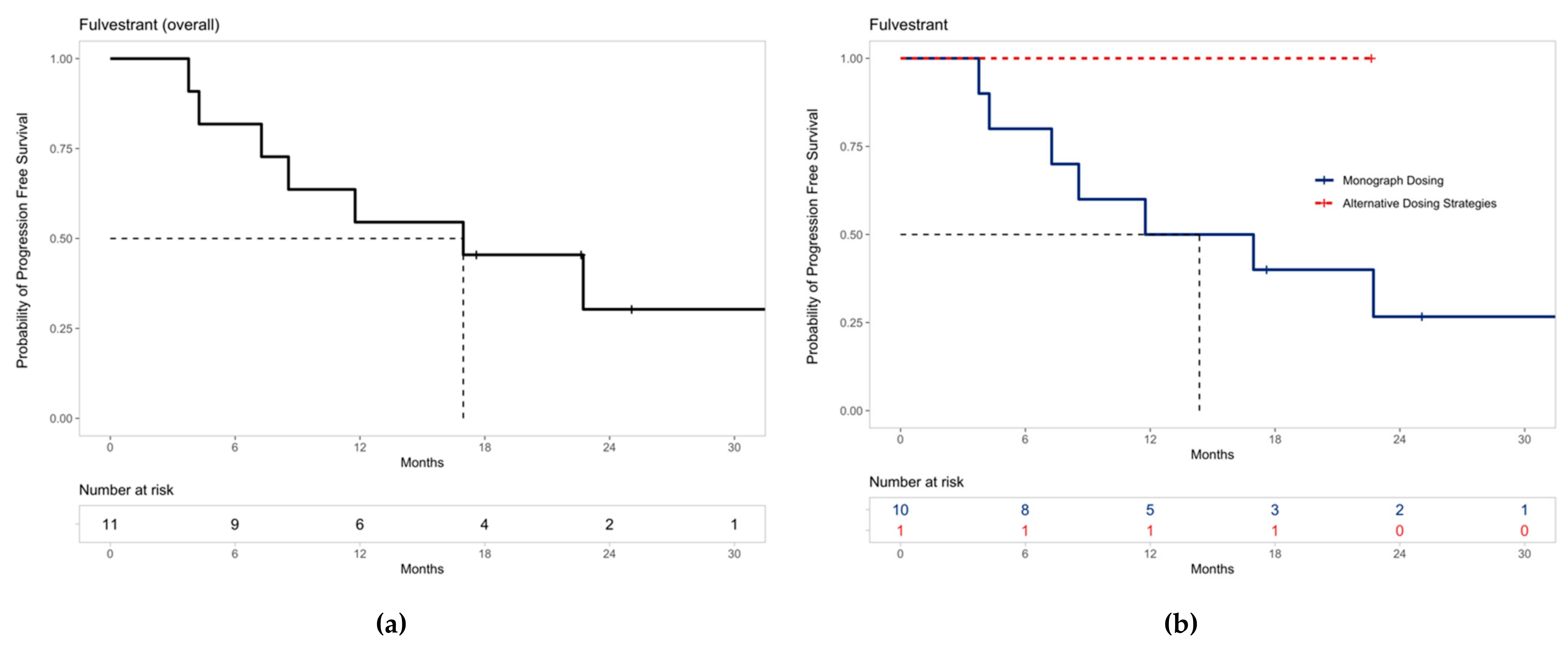 Curroncol 29 00145 g004