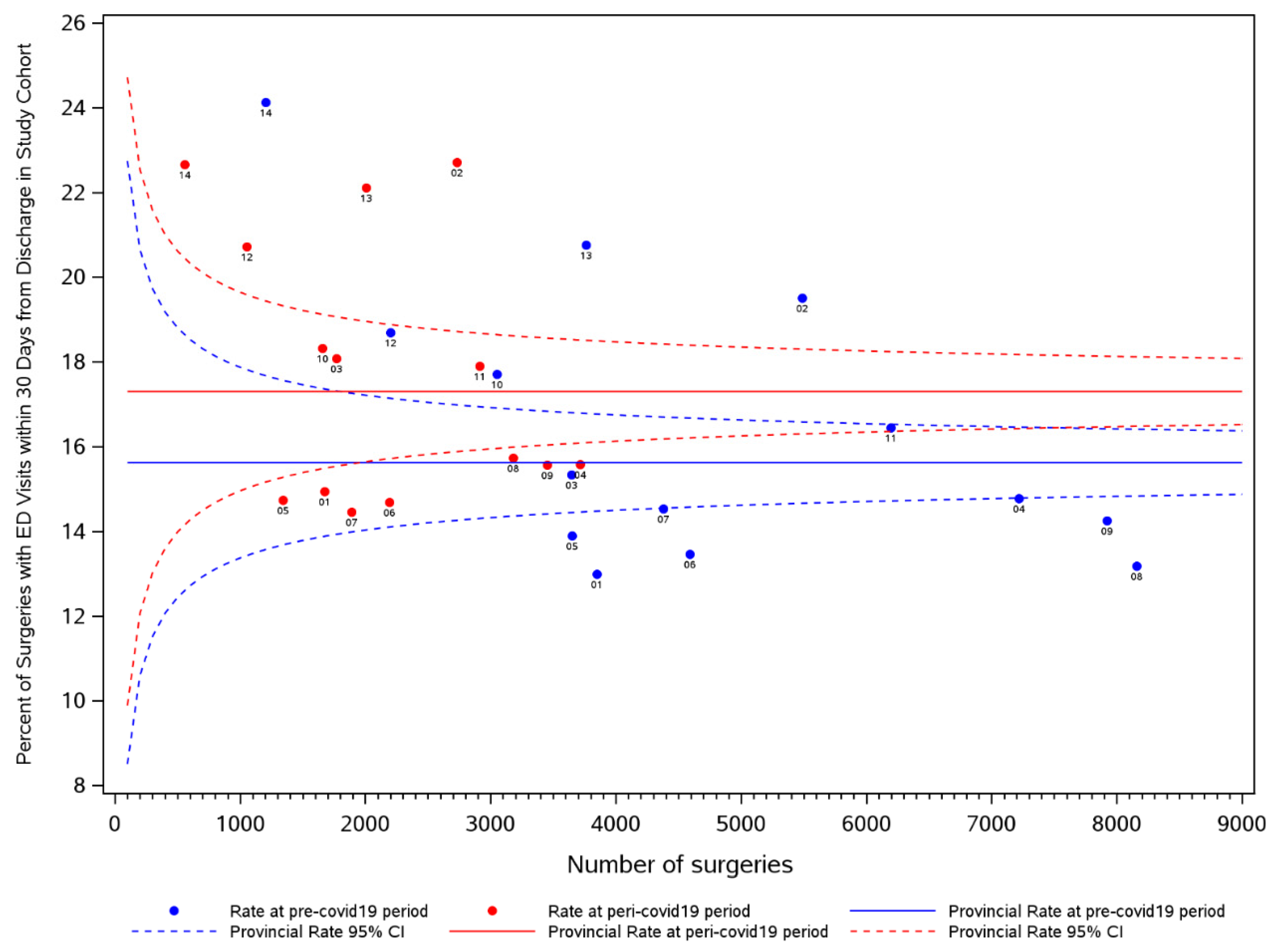 Curroncol 29 00153 g001 550