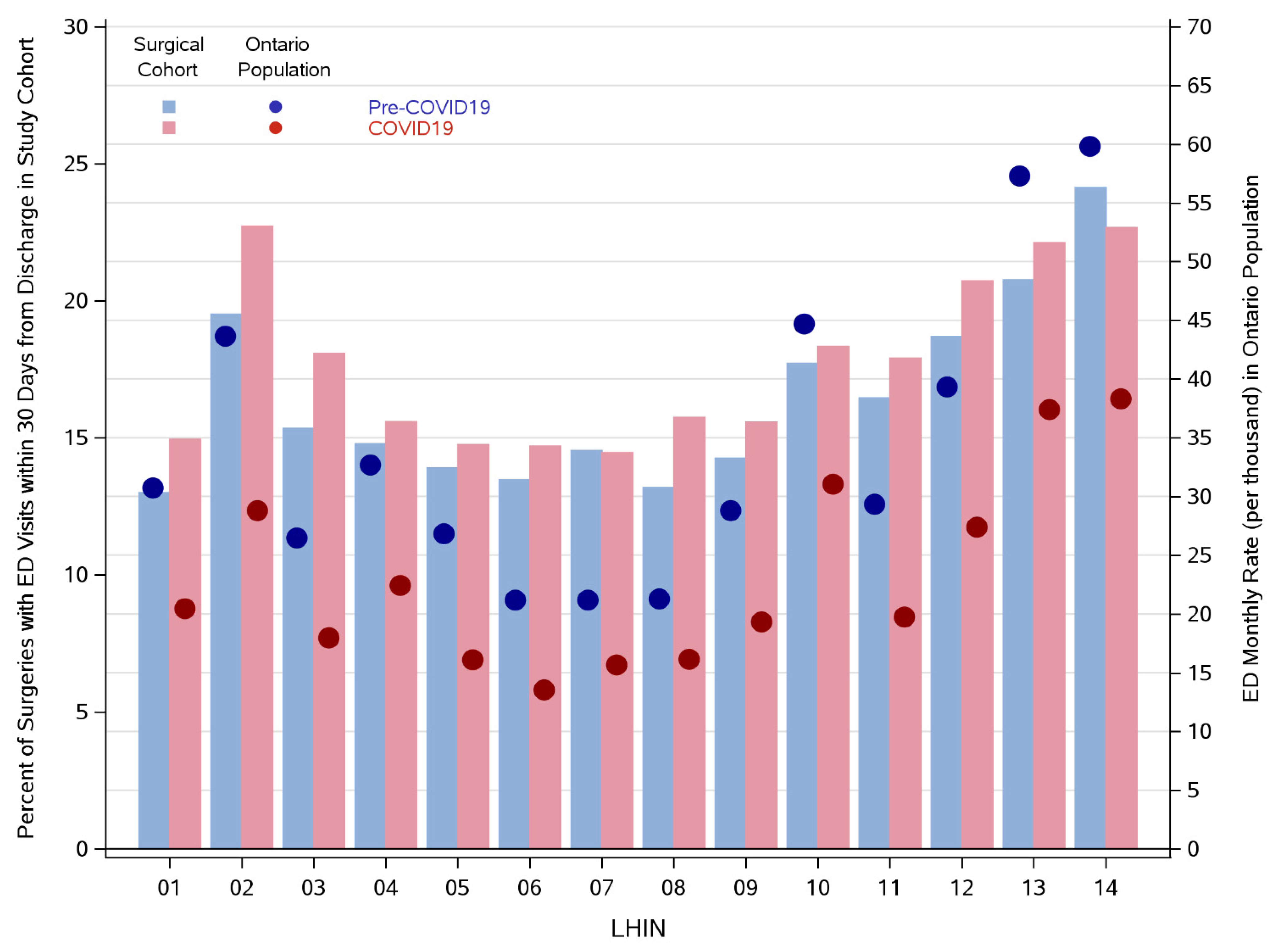 Curroncol 29 00153 g002 550