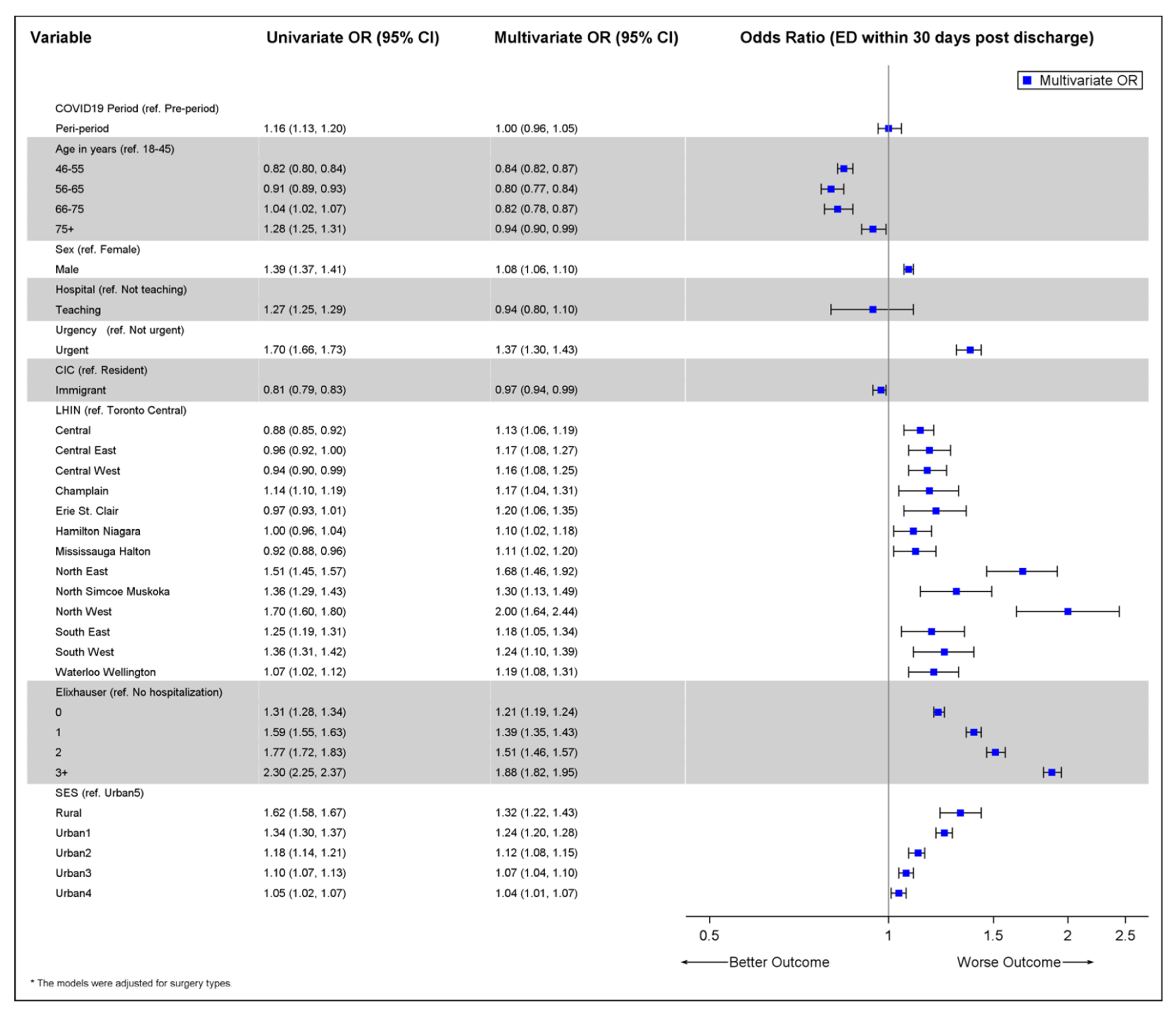 Curroncol 29 00153 g003 550