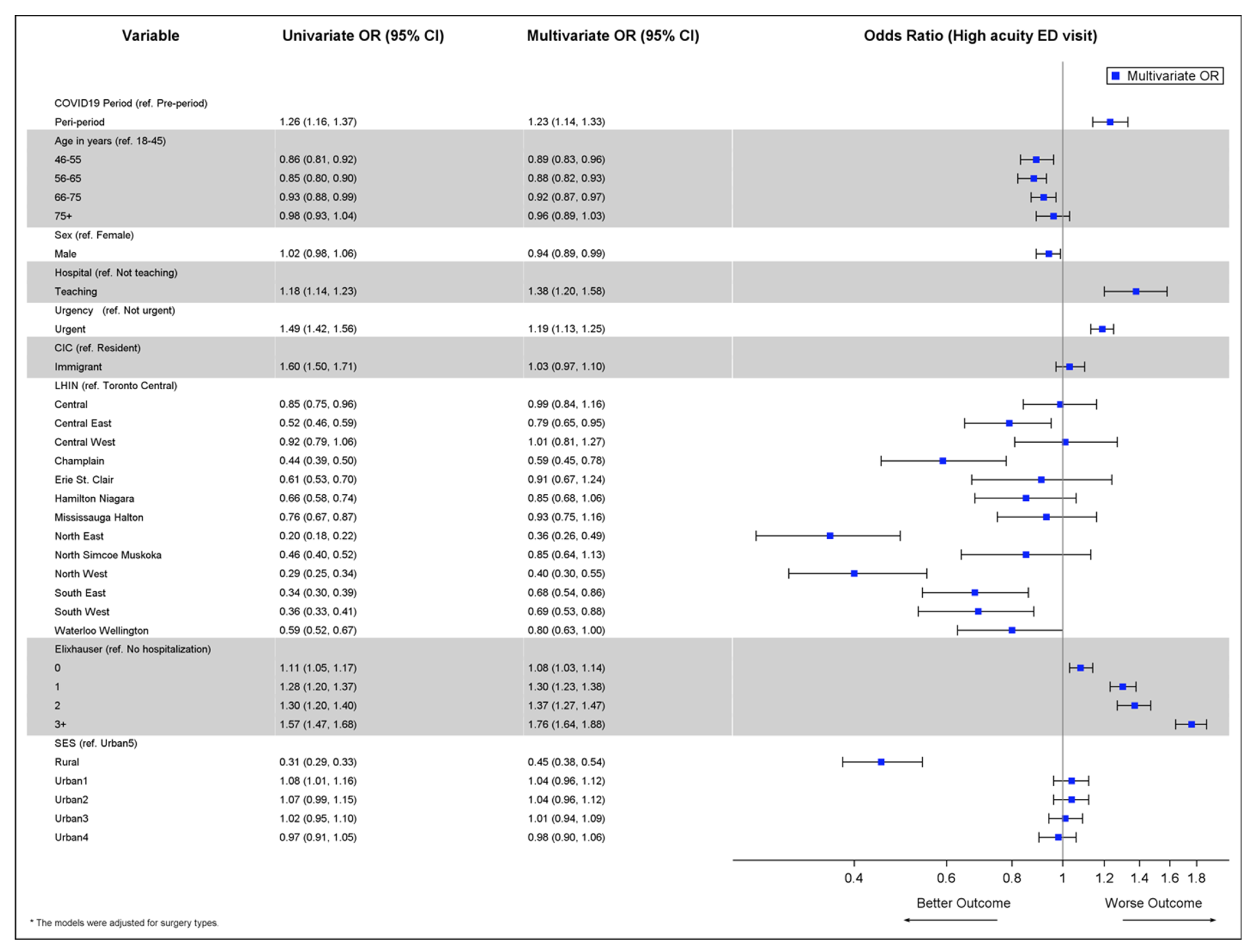 Curroncol 29 00153 g004 550