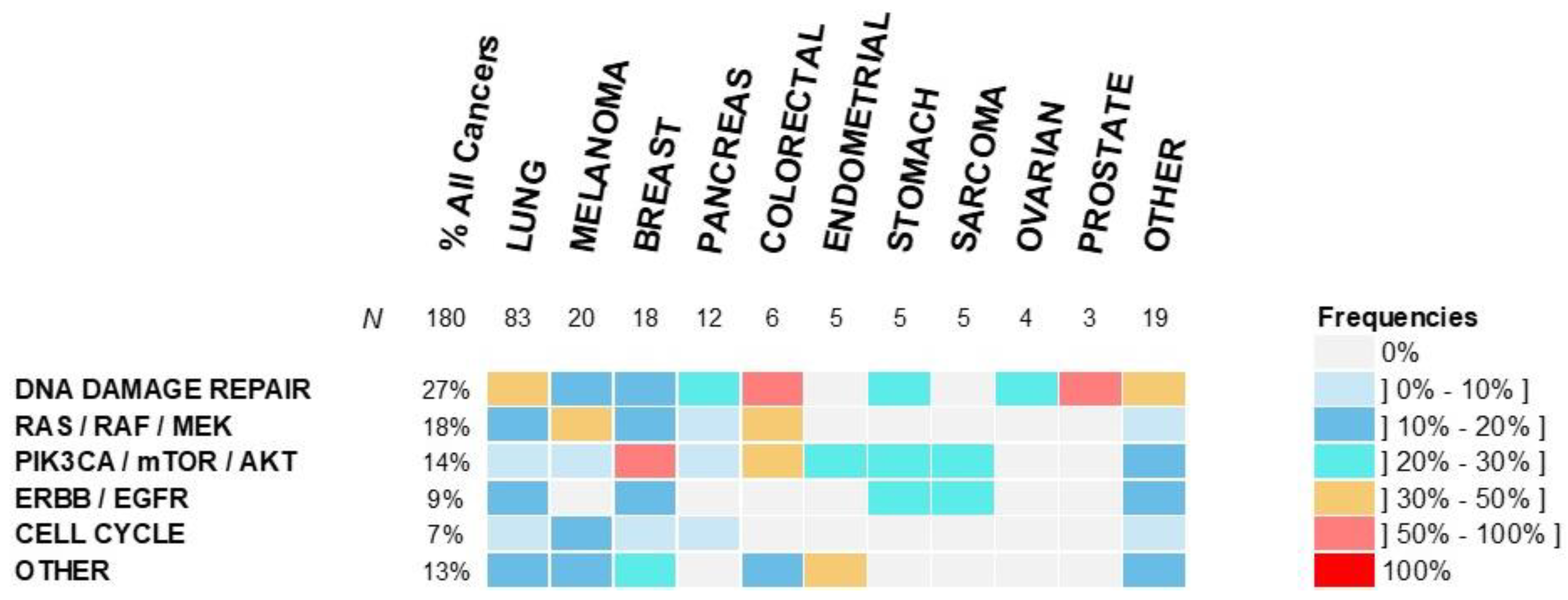 Curroncol 29 00155 g003